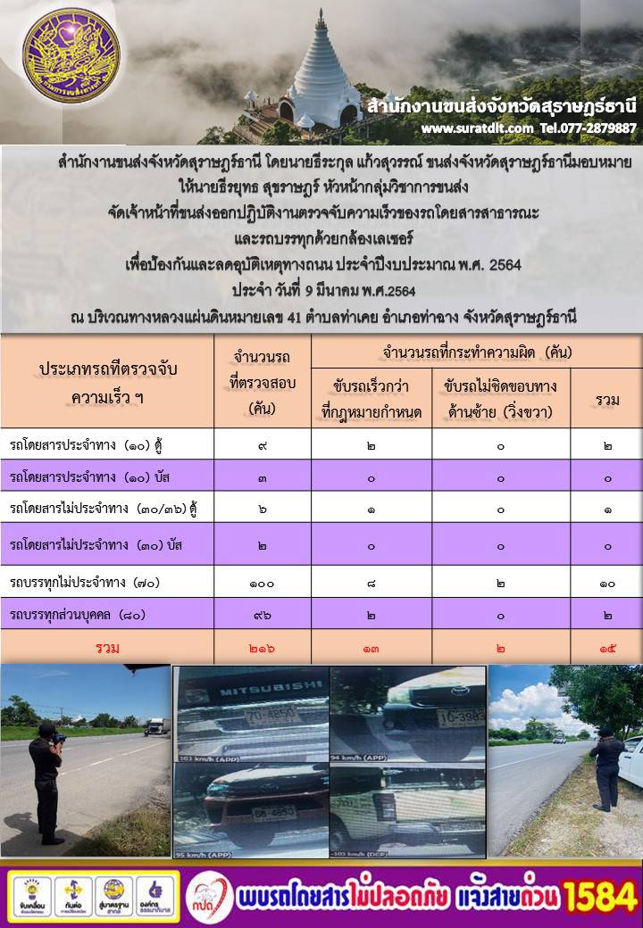 สำนักงานขนส่งจังหวัดสุราษฎร์ธานีออกปฏิบัติงานตรวจจับความเร็วของรถโดยสารสาธารณะและรถบรรทุกด้วยกล้องตรวจจับความเร็วระบบเลเซอร์ วันที่ 9 มีนาคม 2564