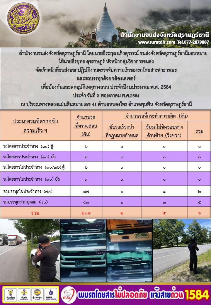 สำนักงานขนส่งจังหวัดสุราษฎร์ธานีออกปฏิบัติงานตรวจจับความเร็วของรถโดยสารสาธารณะและรถบรรทุกด้วยกล้องตรวสำนักงานขนส่งจังหวัดสุราษฎร์ธานีออกปฏิบัติงานตรวจจับความเร็วของรถโดยสารสาธารณะและรถบรรทุกด้วยกล้องตรวจจับความเร็วระบบเลเซอร์ วันที่ 8 พฤษภาคม 2564