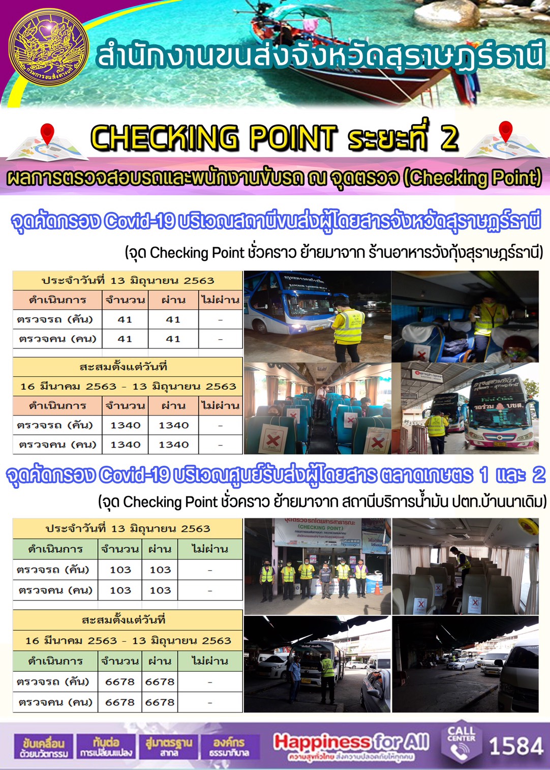 CHECKING POINT ระยะที่ 2 ผลการตรวจสอบรถและพนักงานขับรถ ณ จุดตรวจ (Checking Point)