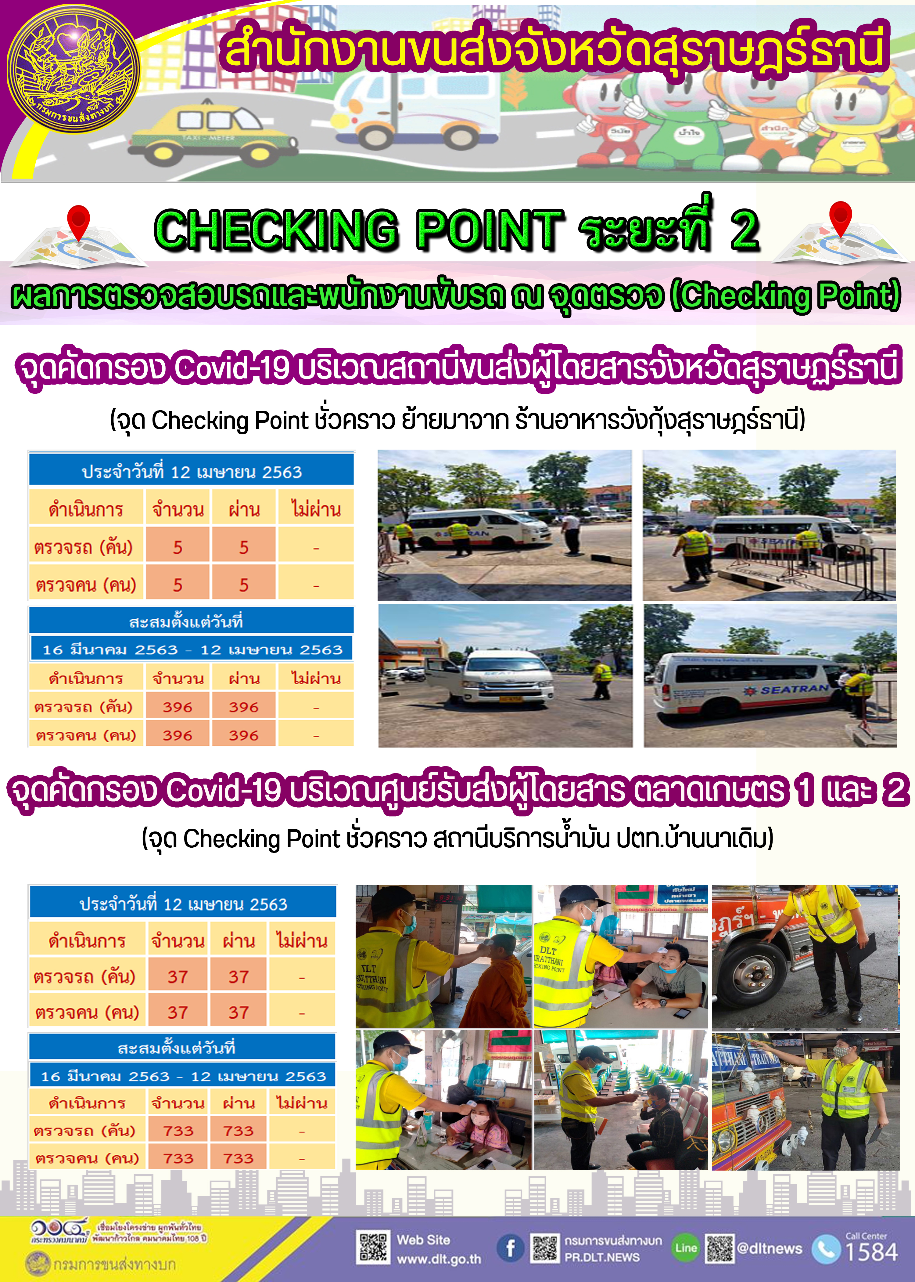 CHECKING POINT ระยะที่ 2 ผลการตรวจสอบรถและพนักงานขับรถ ณ จุดตรวจ (Checking Point) 