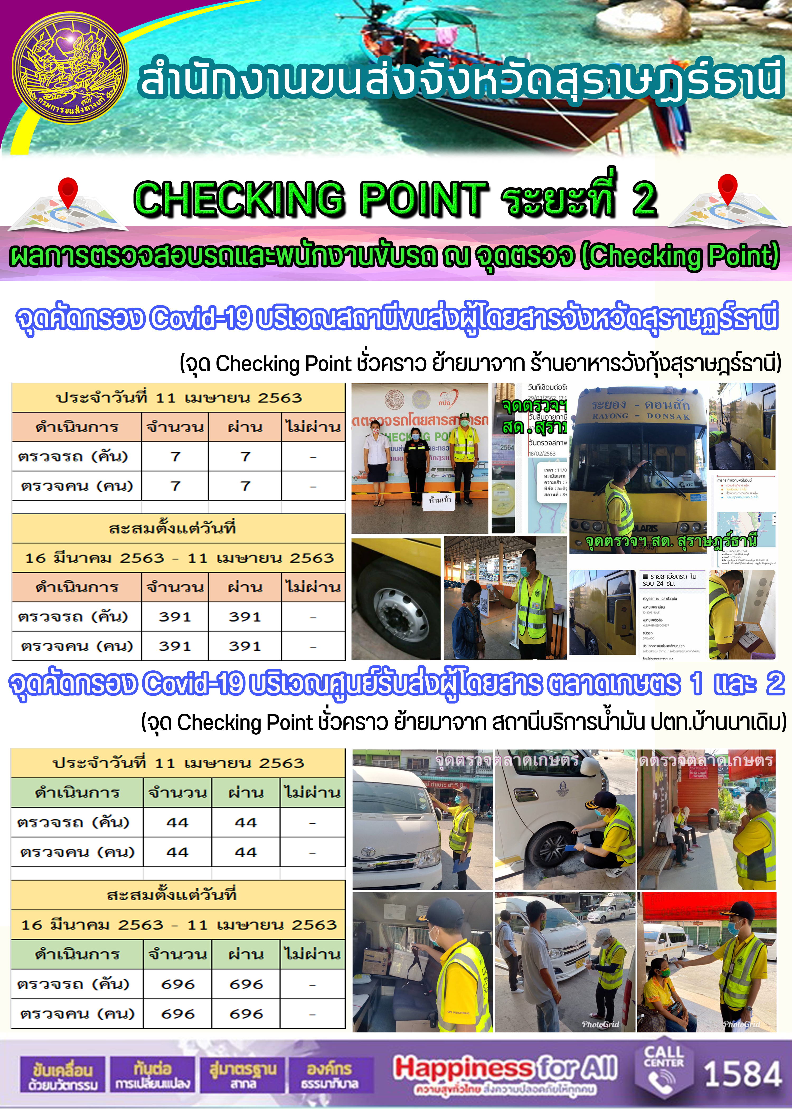 CHECKING POINT ระยะที่ 2 ผลการตรวจสอบรถและพนักงานขับรถ ณ จุดตรวจ (Checking Point) 