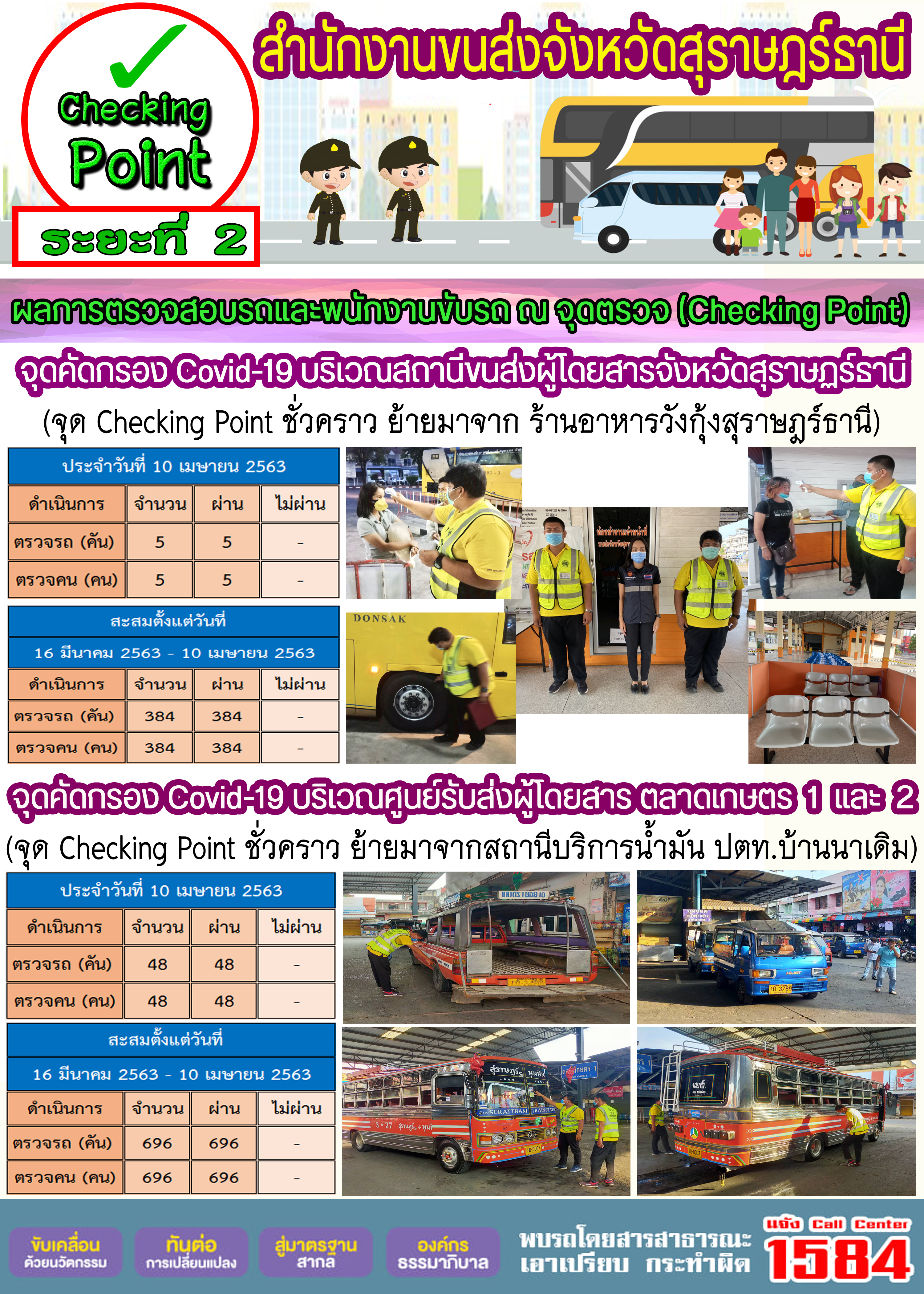 CHECKING POINT ระยะที่ 2 ผลการตรวจสอบรถและพนักงานขับรถ ณ จุดตรวจ (Checking Point) 