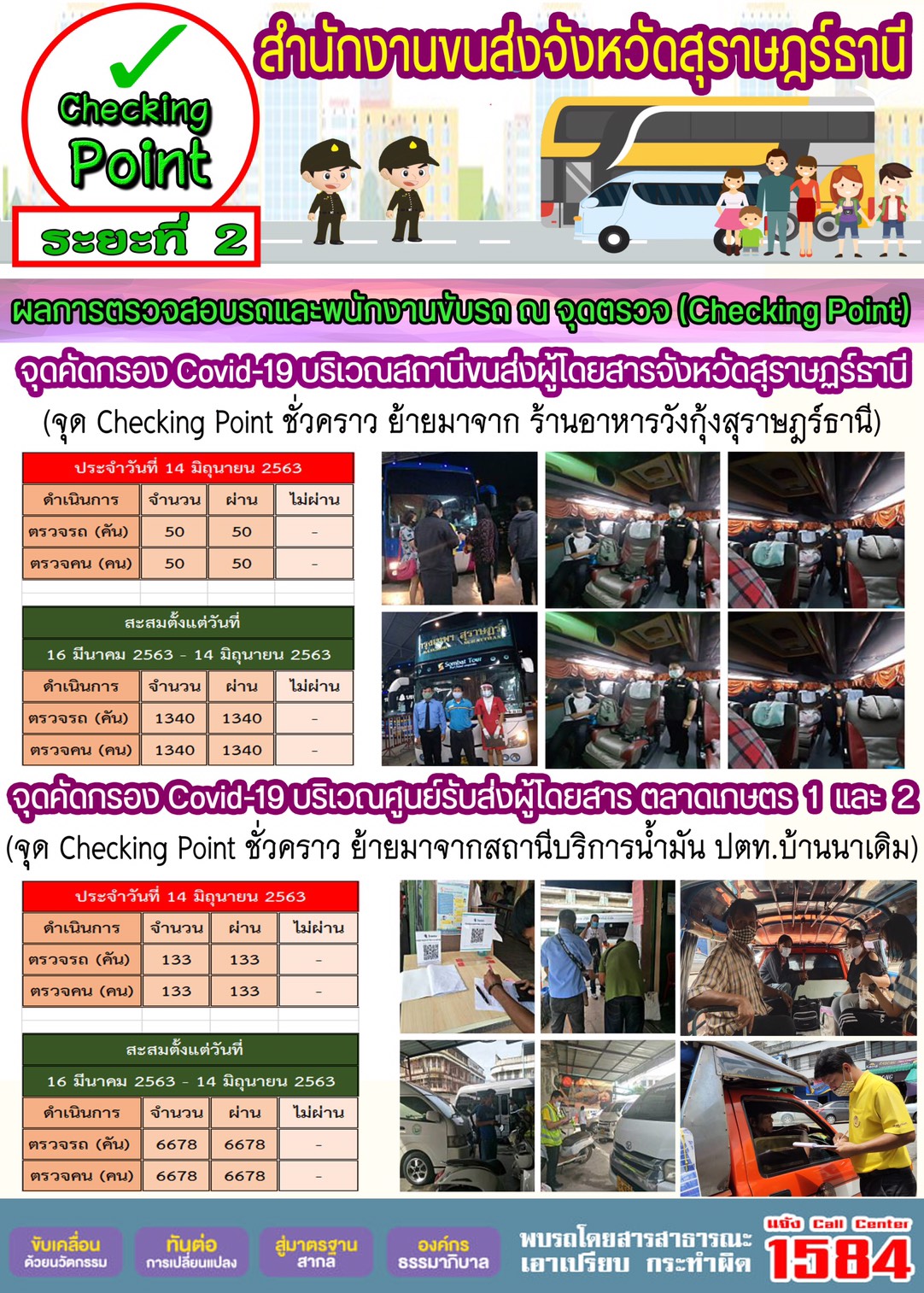 CHECKING POINT ระยะที่ 2 ผลการตรวจสอบรถและพนักงานขับรถ ณ จุดตรวจ (Checking Point)