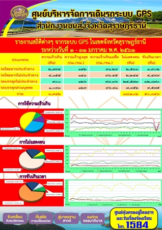 รายงานสถิติต่างๆจากระบบ GPSในเขตจังหวัดสุราษฎร์ธานี ประจำวันที่ 1-31 มกราคม 2561