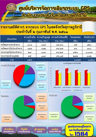 รายงานสถิติต่างๆจากระบบ GPSในเขตจังหวัดสุราษฎร์ธานี ประจำวันที่ 2 กุมภาพันธ์ 2561