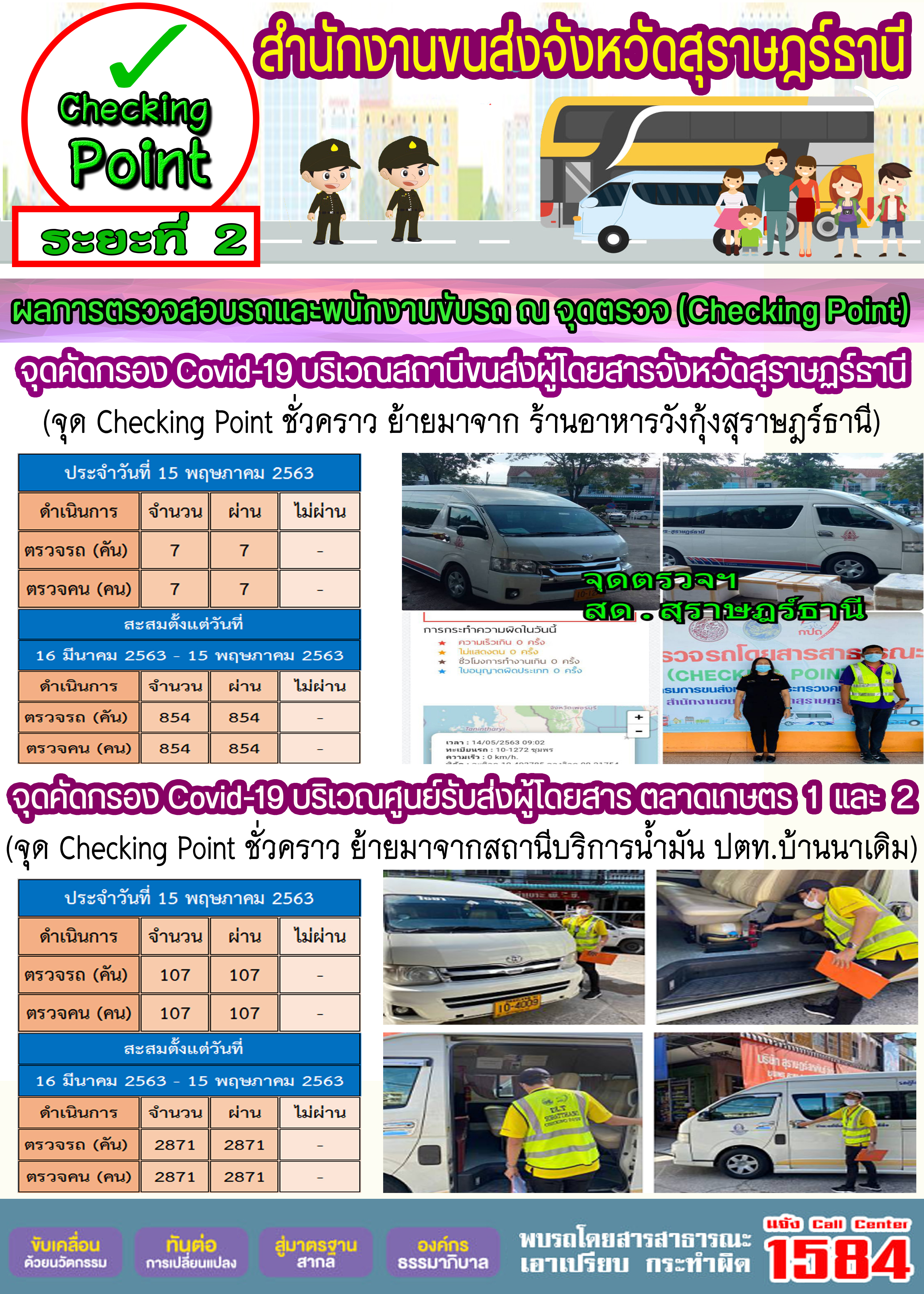 CHECKING POINT ระยะที่ 2 ผลการตรวจสอบรถและพนักงานขับรถ ณ จุดตรวจ (Checking Point) 