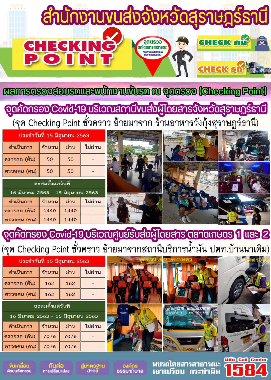 CHECKING POINT ระยะที่ 2 ผลการตรวจสอบรถและพนักงานขับรถ ณ จุดตรวจ (Checking Point)