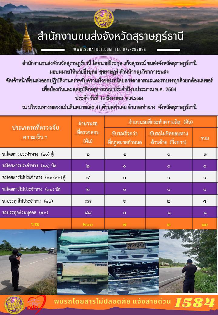 ตรวจจับความเร็วรถโดยสารสาธารณะและรถบรรทุกด้วยกล้องตรวจจับความเร็วระบบเลเซอร์ วันที่ 13 สิงหาคม 2564