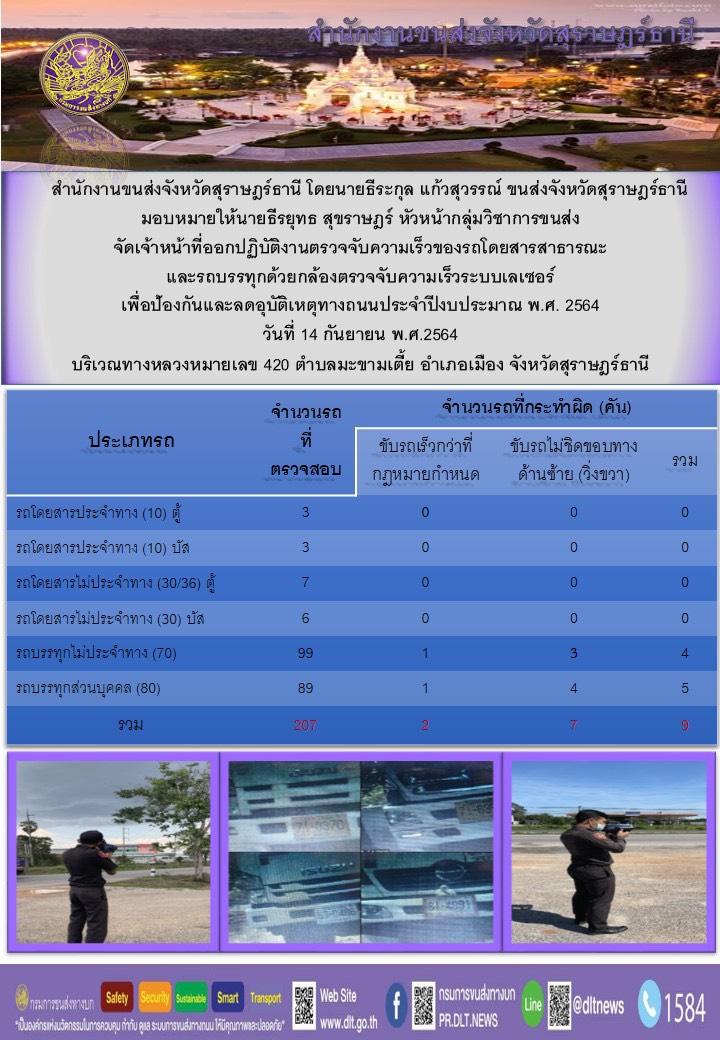 ตรวจจับความเร็วรถโดยสารสาธารณะและรถบรรทุกด้วยกล้องตรวจจับความเร็วระบบเลเซอร์ วันที่ 15 กันยายน 2564