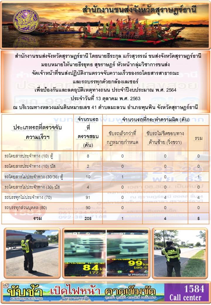 สำนักงานขนส่งจังหวัดสุราษฎร์ธานีออกปฏิบัติงานตรวจจับความเร็วของรถโดยสารสาธารณะและรถบรรทุกด้วยกล้องตรวจจับความเร็วระบบเลเซอร์ วันที่ 13 ตุลาคม 2563 