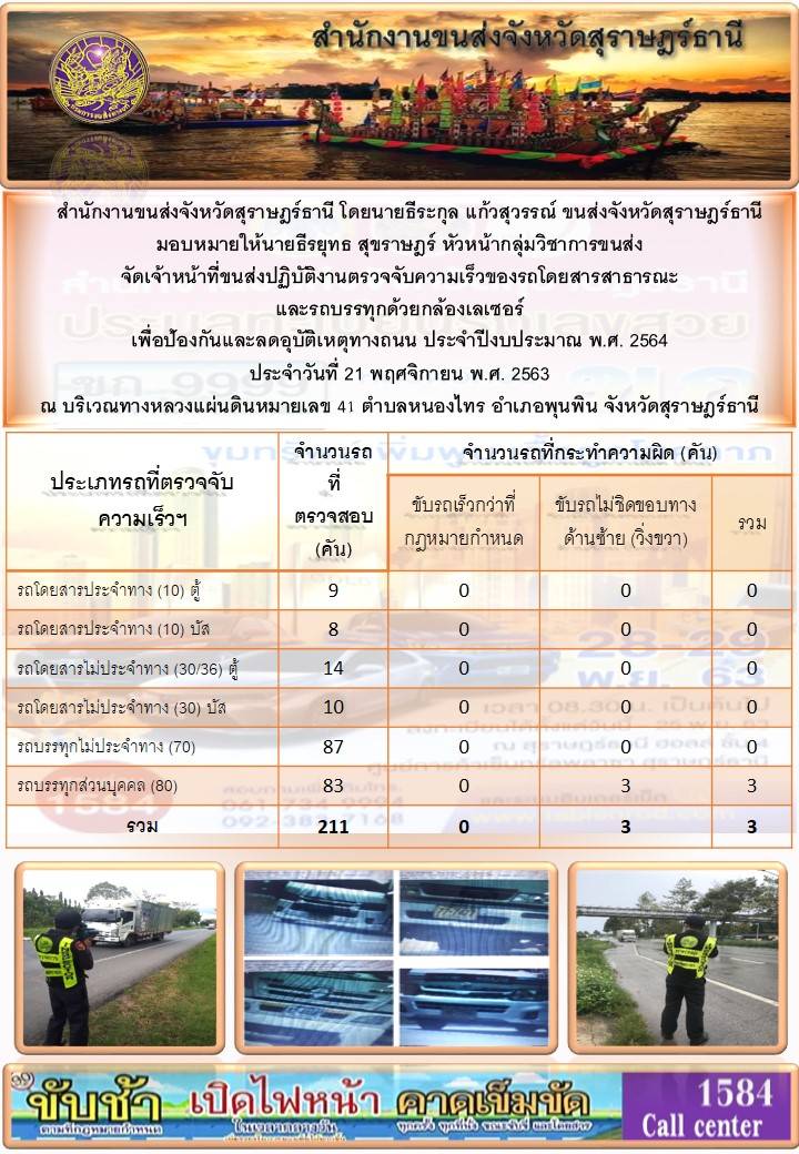 สำนักงานขนส่งจังหวัดสุราษฎร์ธานีออกปฏิบัติงานตรวจจับความเร็วของรถโดยสารสาธารณะและรถบรรทุกด้วยกล้องตรวจจับความเร็วระบบเลเซอร์ วันที่ 21 พฤศจิกายน 2563