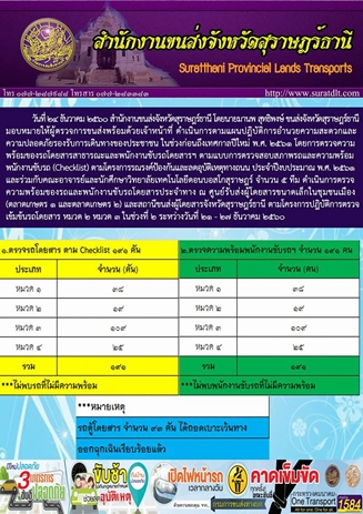 วันที่ 24 ธันวาคม 2560 สำนักงานขนส่งจังหวัดสุราษฏร์ธานี โดยนายมานพ สุทธิพงษ์ ขนส่งจังหวัดสุราษฏร์ธานี มอบหมายให้ผู้ตรวจการขนส่งพร้อมด้วยเจ้าหน้าที่ ดำเนินการตามแผนปฏิบัติการอำนวยความสะดวกและความปลอดภัยรองรับการเดินทางของประชาชน 