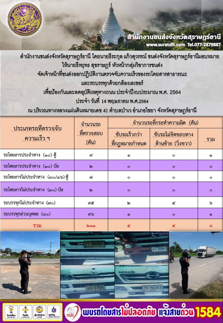 สำนักงานขนส่งจังหวัดสุราษฎร์ธานีออกปฏิบัติงานตรวจจับความเร็วของรถโดยสารสาธารณะและรถบรรทุกด้วยกล้องตรวสำนักงานขนส่งจังหวัดสุราษฎร์ธานีออกปฏิบัติงานตรวจจับความเร็วของรถโดยสารสาธารณะและรถบรรทุกด้วยกล้องตรวจจับความเร็วระบบเลเซอร์ วันที่ 14 พฤษภาคม 2564