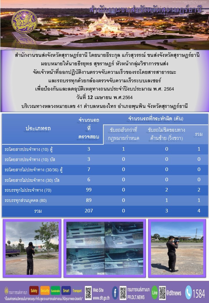 สำนักงานขนส่งจังหวัดสุราษฎร์ธานีออกปฏิบัติงานตรวจจับความเร็วของรถโดยสารสาธารณะและรถบรรทุกด้วยกล้องตรวจจับความเร็วระบบเลเซอร์ วันที่ 12 เมษายน 2564