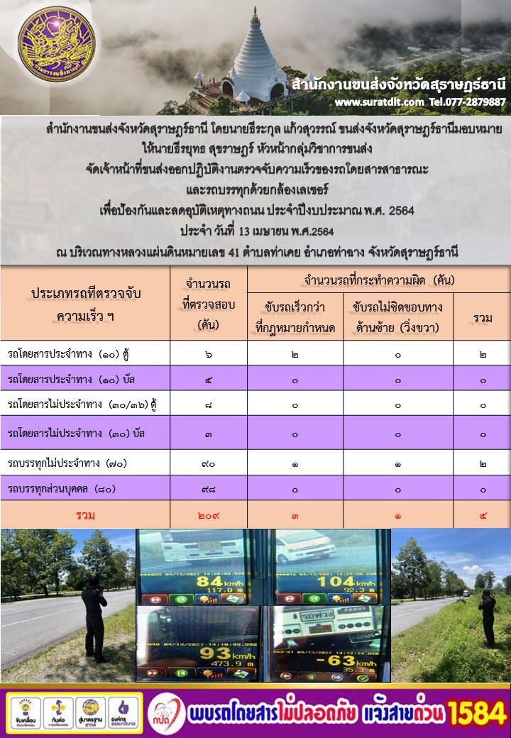 สำนักงานขนส่งจังหวัดสุราษฎร์ธานีออกปฏิบัติงานตรวจจับความเร็วของรถโดยสารสาธารณะและรถบรรทุกด้วยกล้องตรวจจับความเร็วระบบเลเซอร์ วันที่ 13 เมษายน 2564