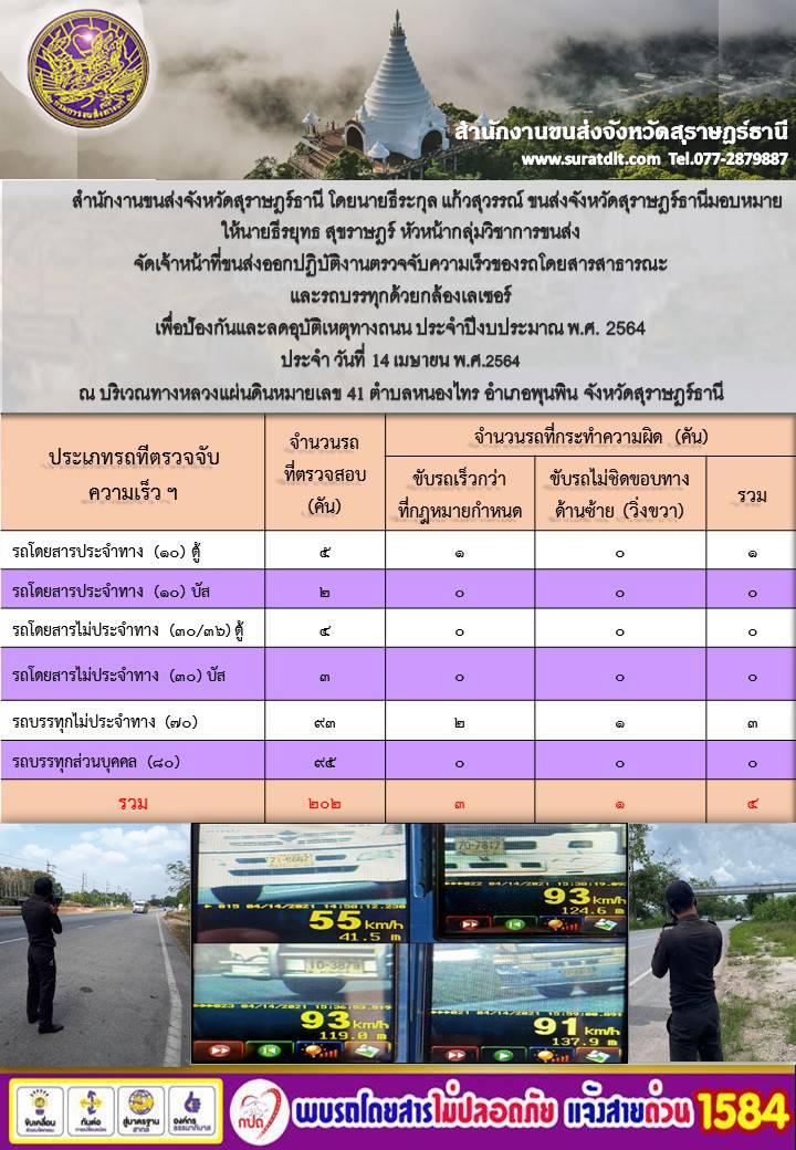 สำนักงานขนส่งจังหวัดสุราษฎร์ธานีออกปฏิบัติงานตรวจจับความเร็วของรถโดยสารสาธารณะและรถบรรทุกด้วยกล้องตรวจจับความเร็วระบบเลเซอร์ วันที่ 14 เมษายน 2564