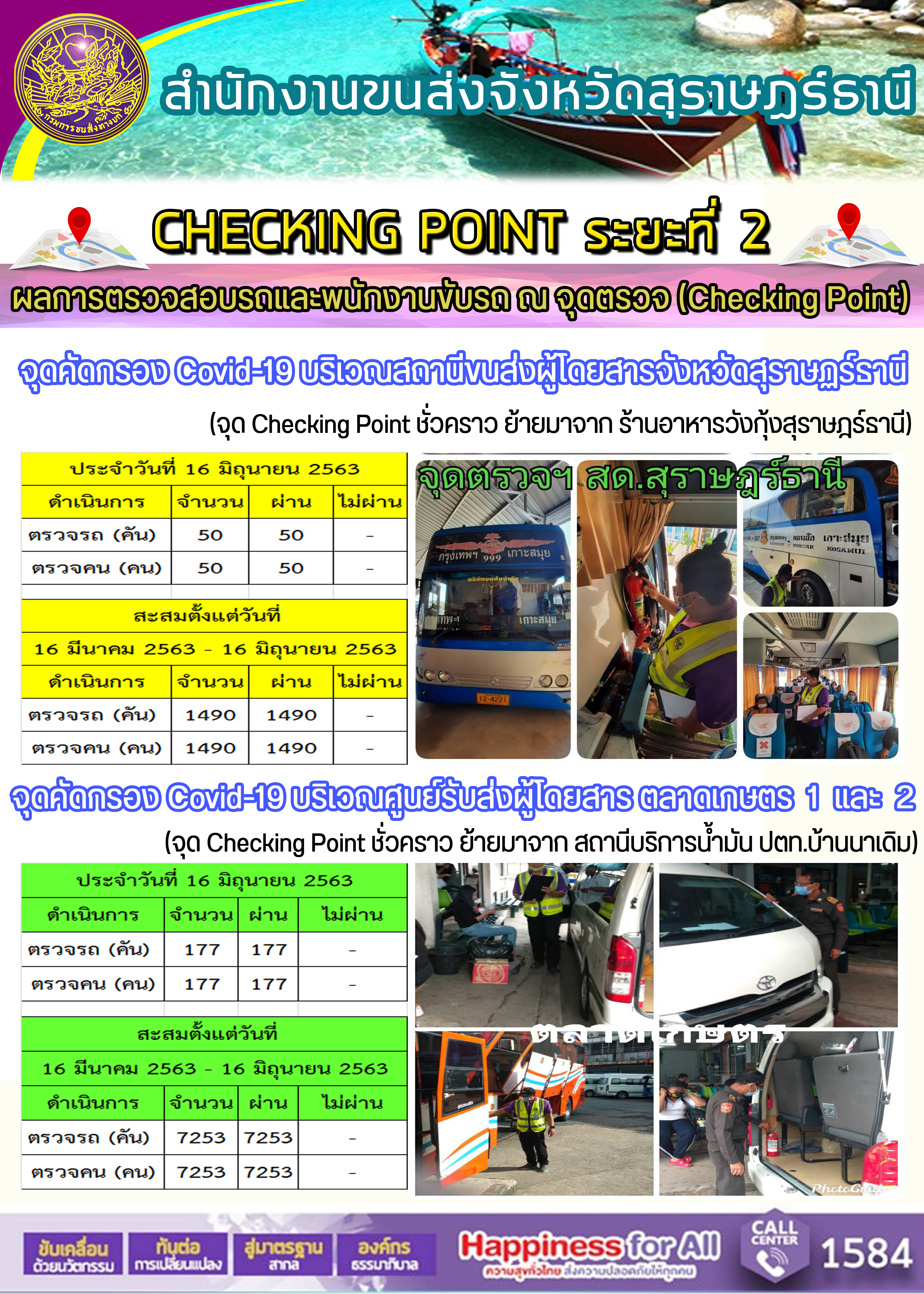 CHECKING POINT ระยะที่ 2 ผลการตรวจสอบรถและพนักงานขับรถ ณ จุดตรวจ (Checking Point) 