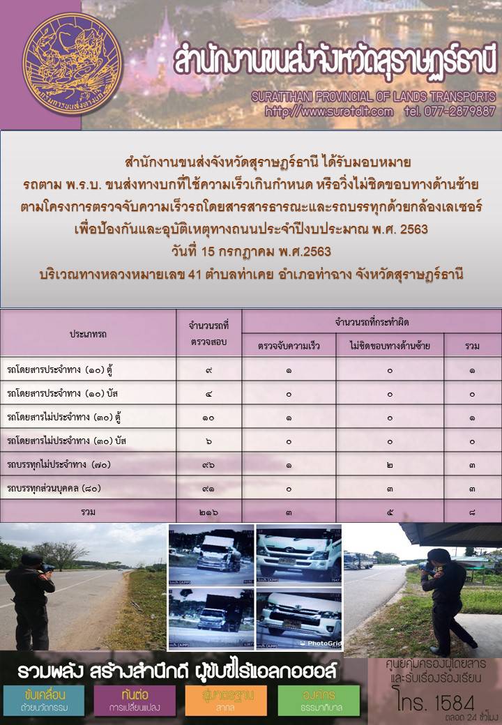 สำนักงานขนส่งจังหวัดสุราษฎร์ธานี ได้รับมอบหมายรถตาม พ.ร.บ.ขนส่งทางบกที่ใช้ความเร็วเกินกำหนด หรือวิ่งไม่ชิดขอบทางด้านซ้าย ตามโครงการตรวจจับความเร็วรถโดยสารสาธารณะและรถบรรทุกด้วยกล้องเลเซอร์