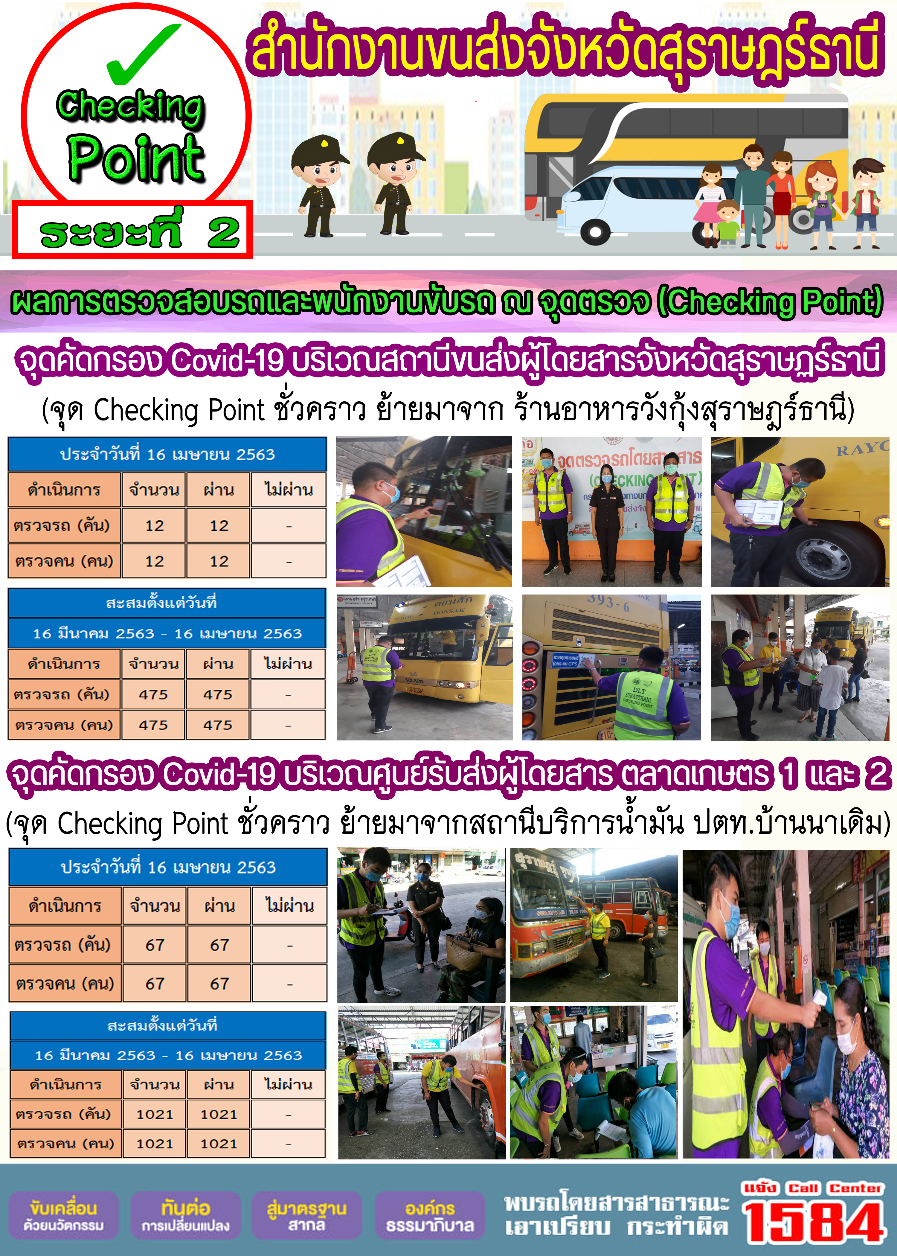 CHECKING POINT ระยะที่ 2 ผลการตรวจสอบรถและพนักงานขับรถ ณ จุดตรวจ (Checking Point) 