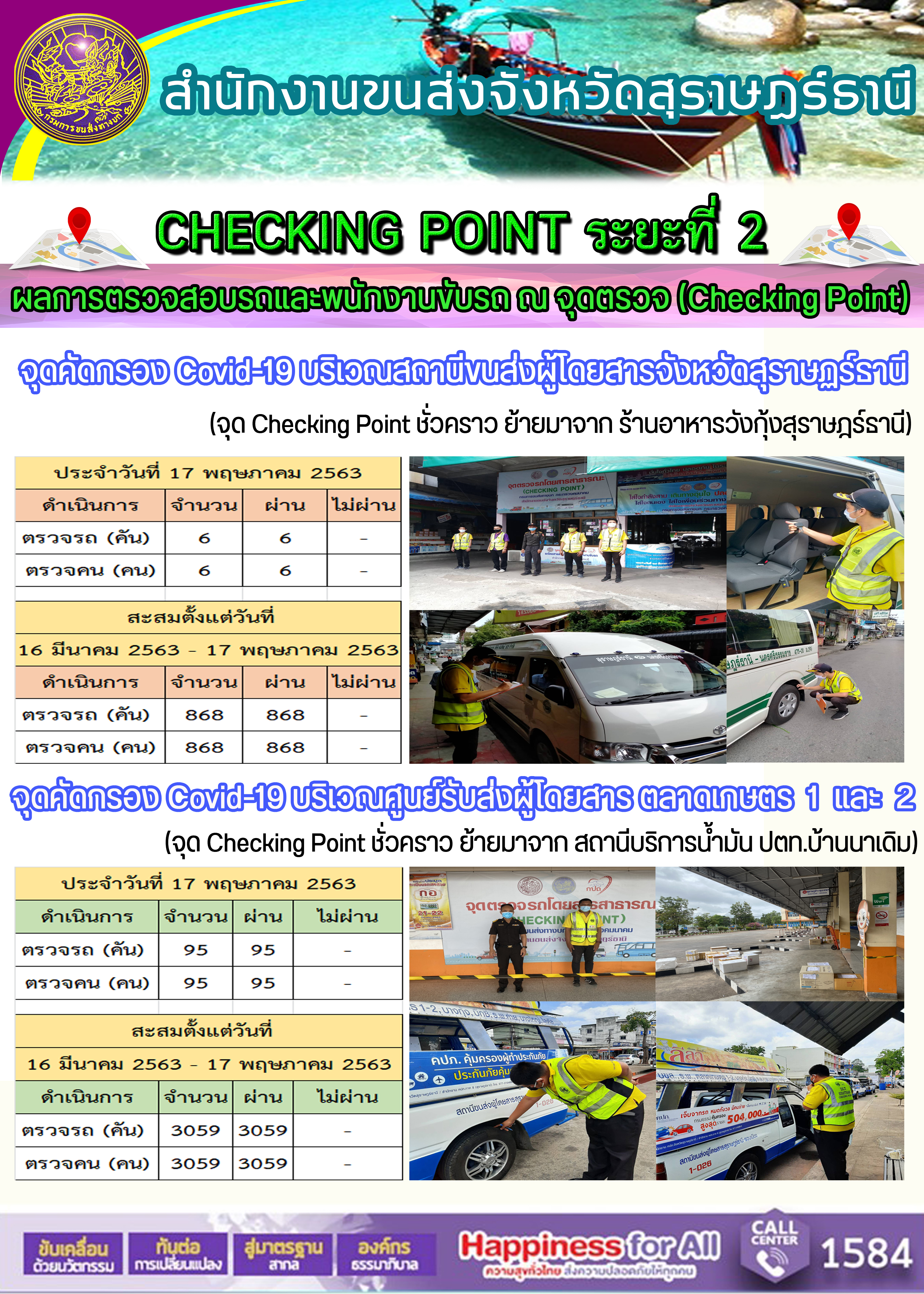 CHECKING POINT ระยะที่ 2 ผลการตรวจสอบรถและพนักงานขับรถ ณ จุดตรวจ (Checking Point) 