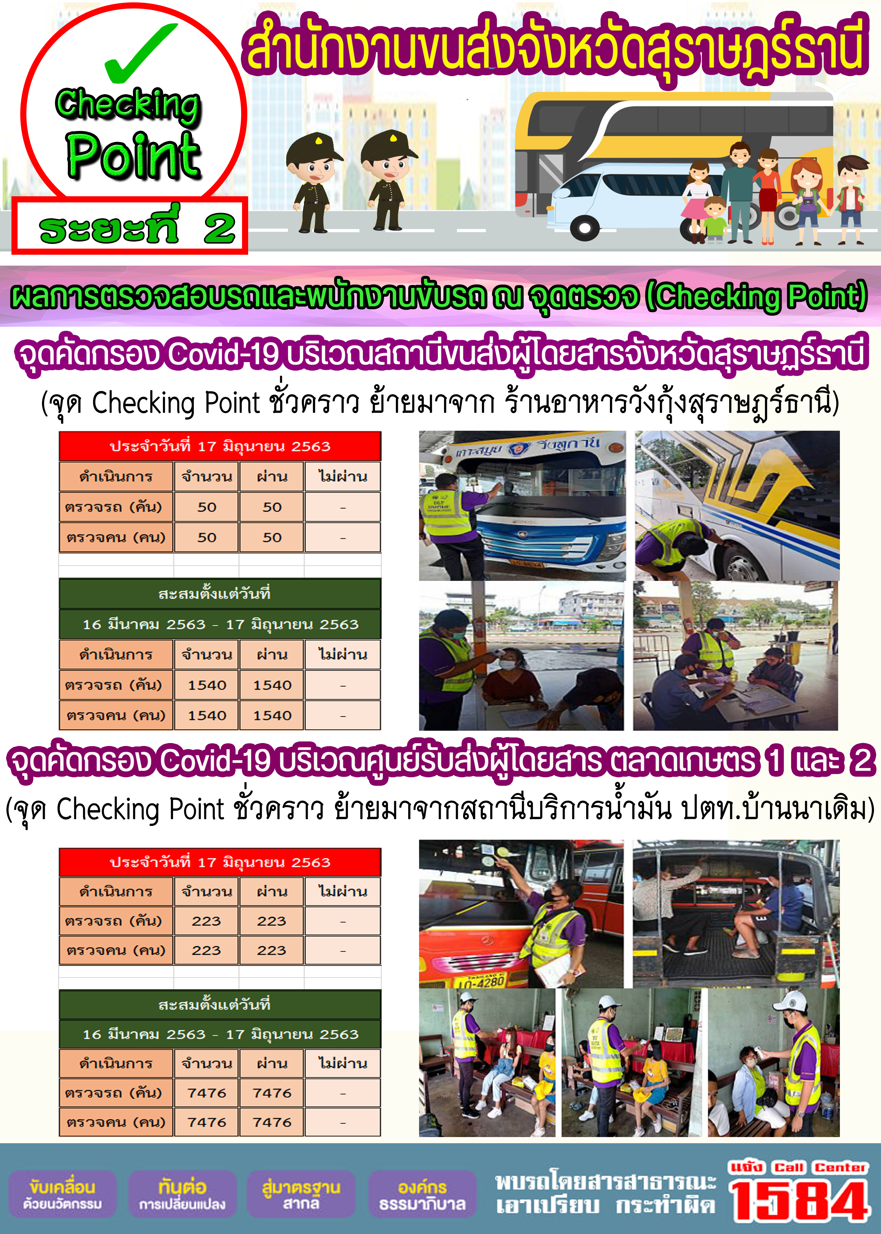 CHECKING POINT ระยะที่ 2 ผลการตรวจสอบรถและพนักงานขับรถ ณ จุดตรวจ (Checking Point) 