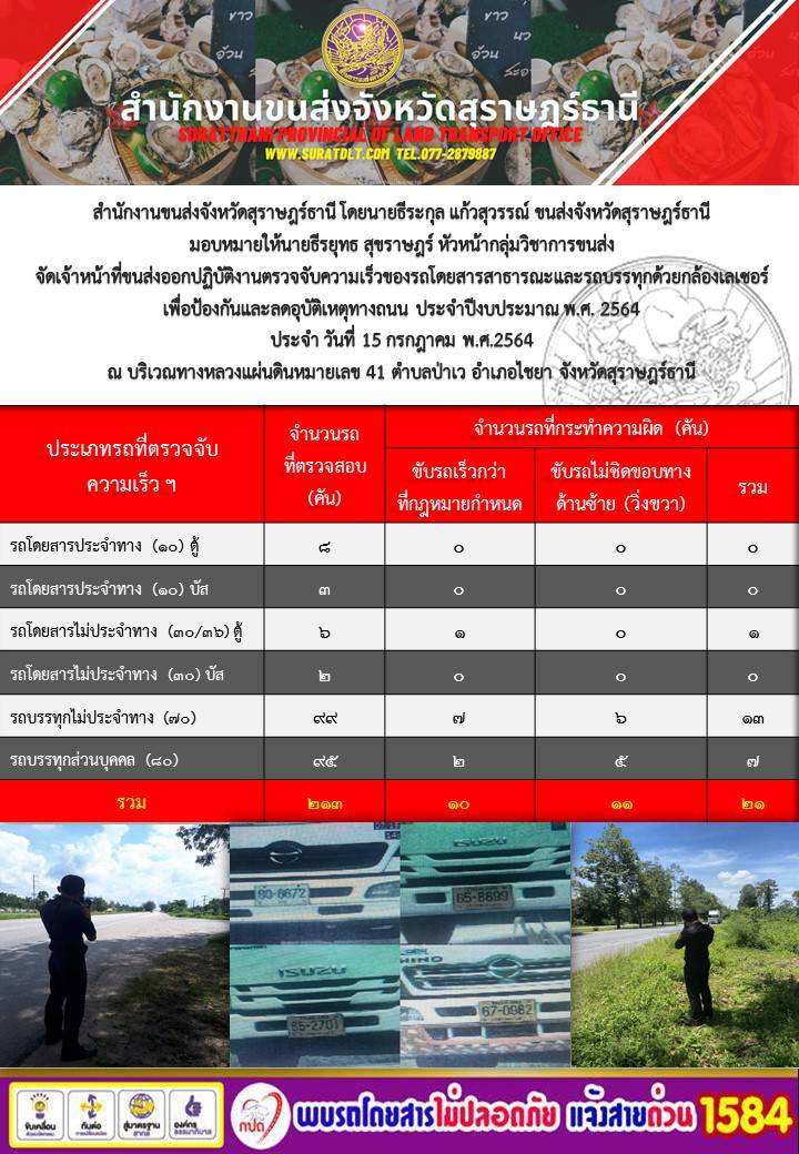 ตรวจจับความเร็วของรถโดยสารสาธารณะสุขและรถบบรทุกด้วยกล้องเลเซอร์ ประจำปีงบ 2564 วันที่ 15 กรกฏาคม 2564