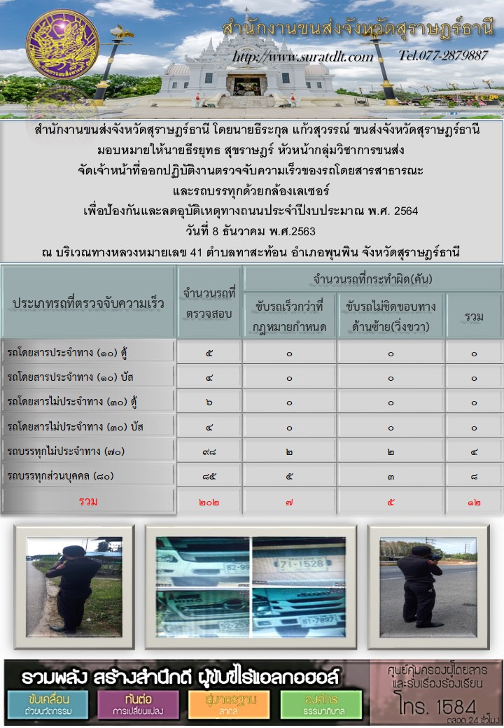 สำนักงานขนส่งจังหวัดสุราษฎร์ธานีออกปฏิบัติงานตรวจจับความเร็วของรถโดยสารสาธารณะและรถบรรทุกด้วยกล้องตรวจจับความเร็วระบบเลเซอร์ วันที่ 8 ธันวาคม 2563