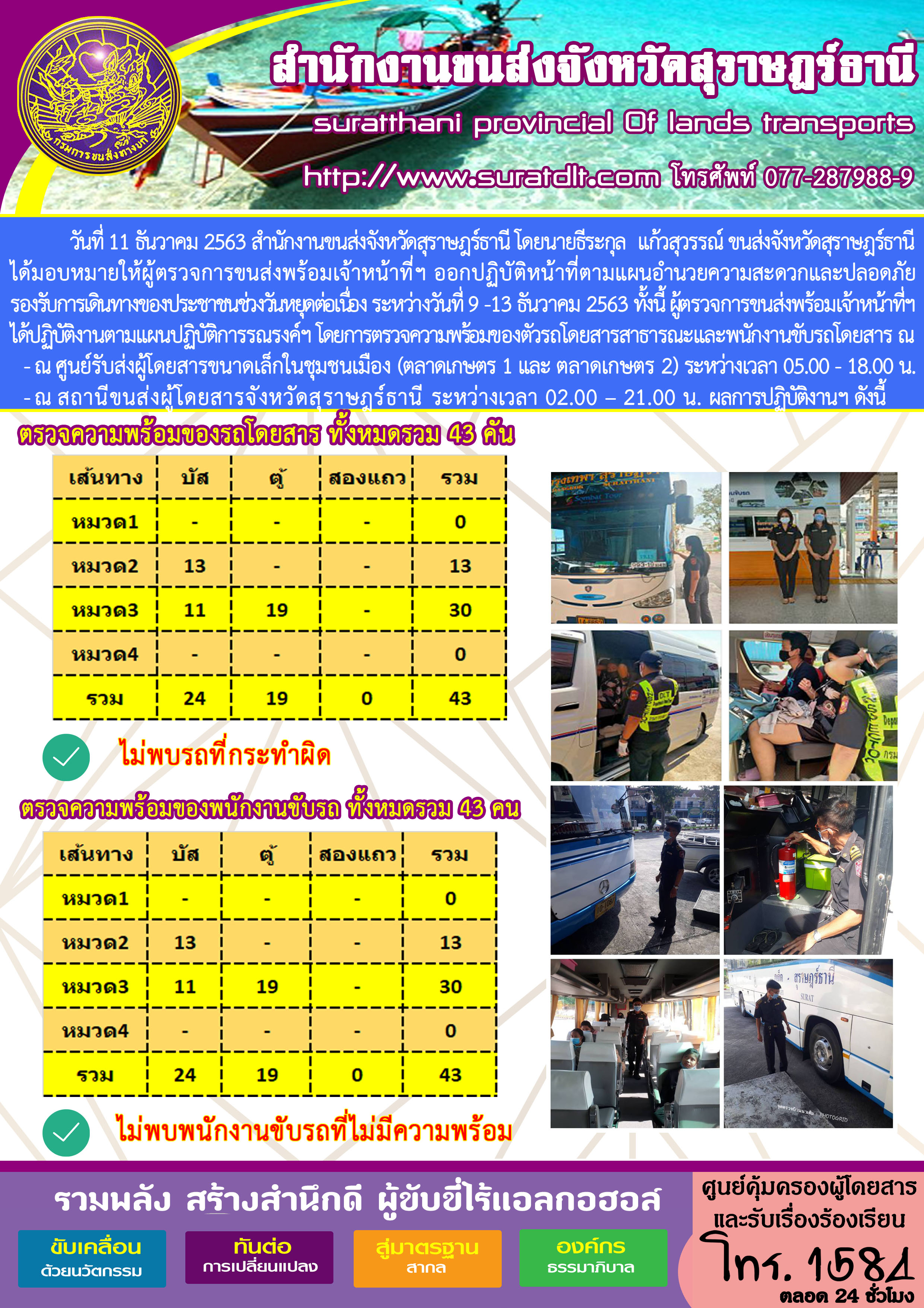 CHECKING POINT ระยะที่ 2 ผลการตรวจสอบรถและพนักงานขับรถ ณ จุดตรวจ (Checking Point) 