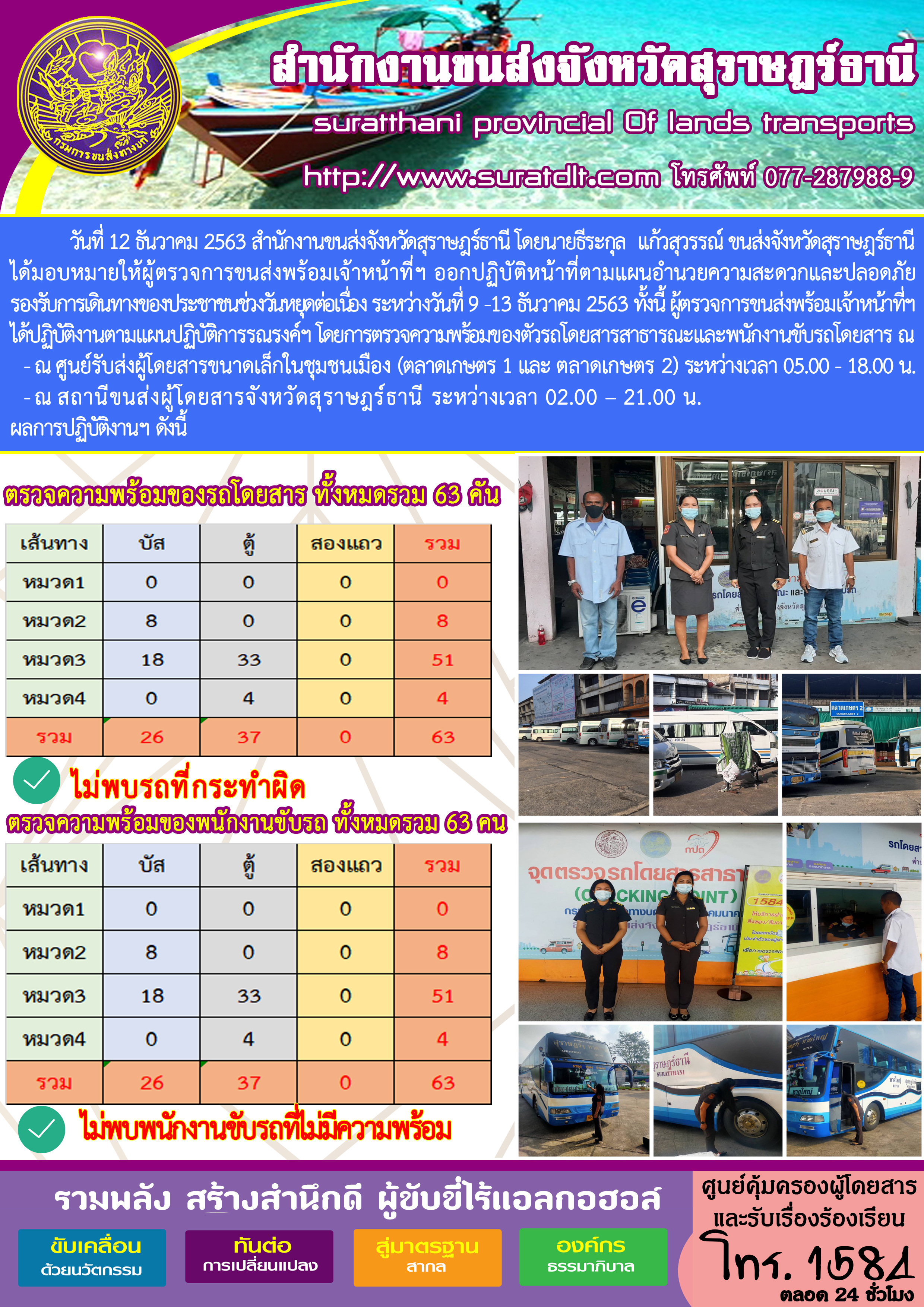 CHECKING POINT ระยะที่ 2 ผลการตรวจสอบรถและพนักงานขับรถ ณ จุดตรวจ (Checking Point) 