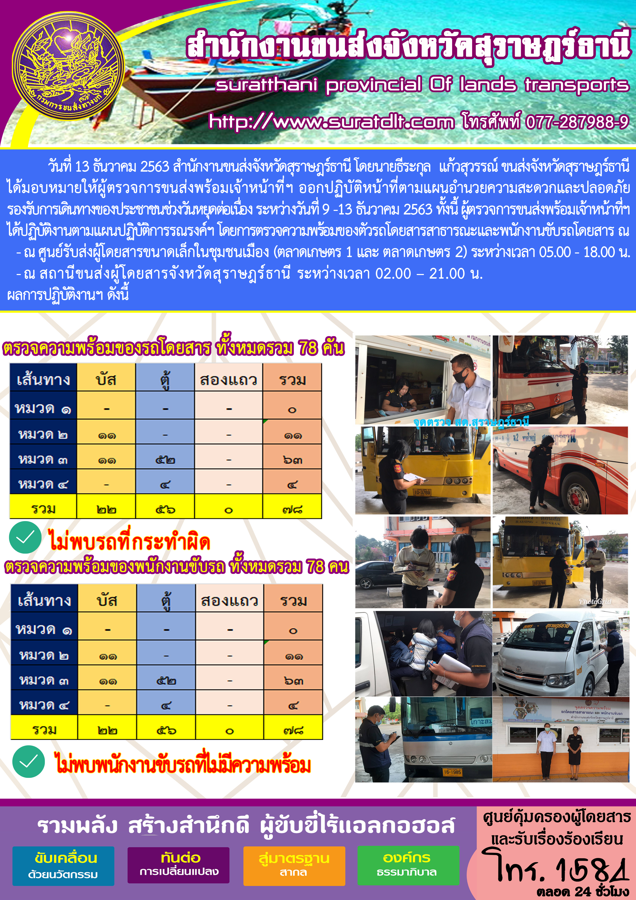 CHECKING POINT ระยะที่ 2 ผลการตรวจสอบรถและพนักงานขับรถ ณ จุดตรวจ (Checking Point) 