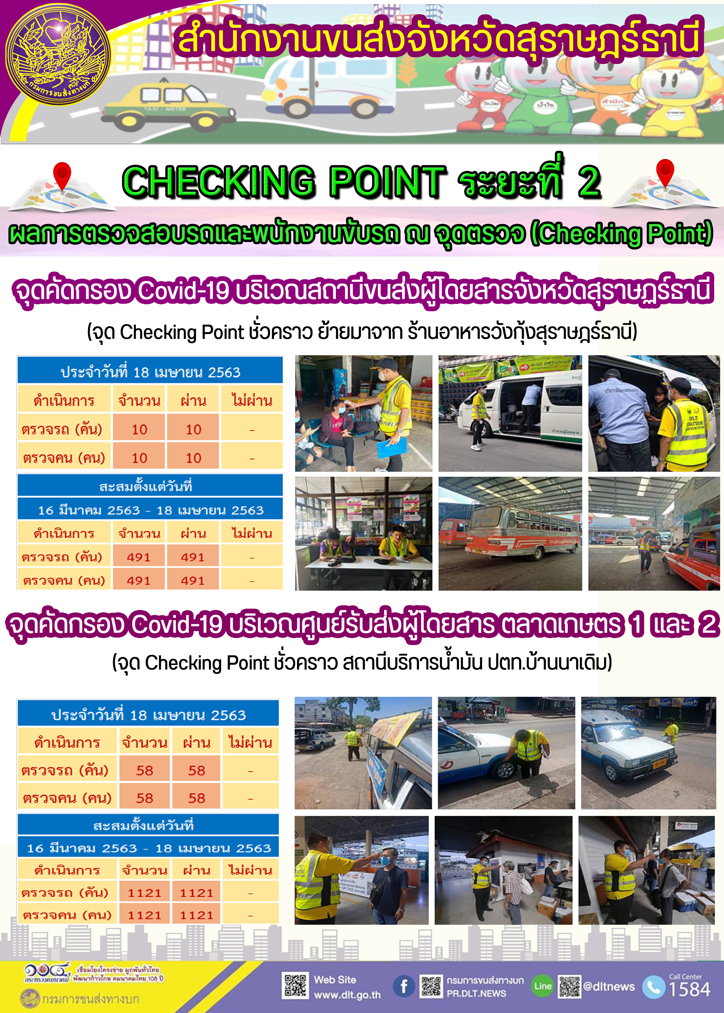 CHECKING POINT ระยะที่ 2 ผลการตรวจสอบรถและพนักงานขับรถ ณ จุดตรวจ (Checking Point) 