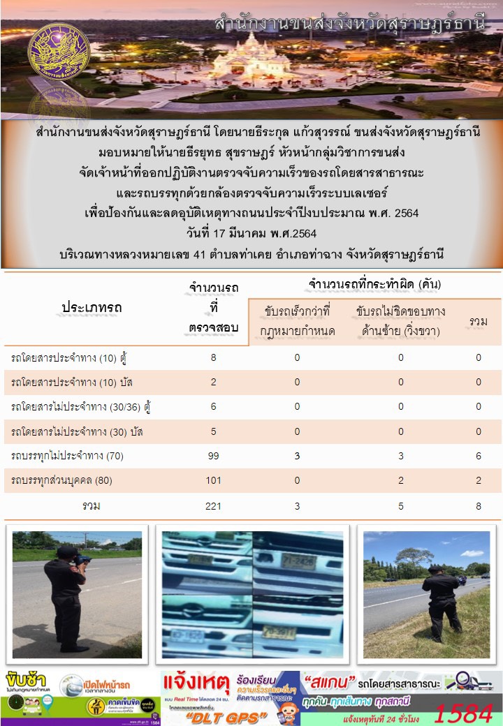 สำนักงานขนส่งจังหวัดสุราษฎร์ธานีออกปฏิบัติงานตรวจจับความเร็วของรถโดยสารสาธารณะและรถบรรทุกด้วยกล้องตรวจจับความเร็วระบบเลเซอร์ วันที่ 17 มีนาคม 2564