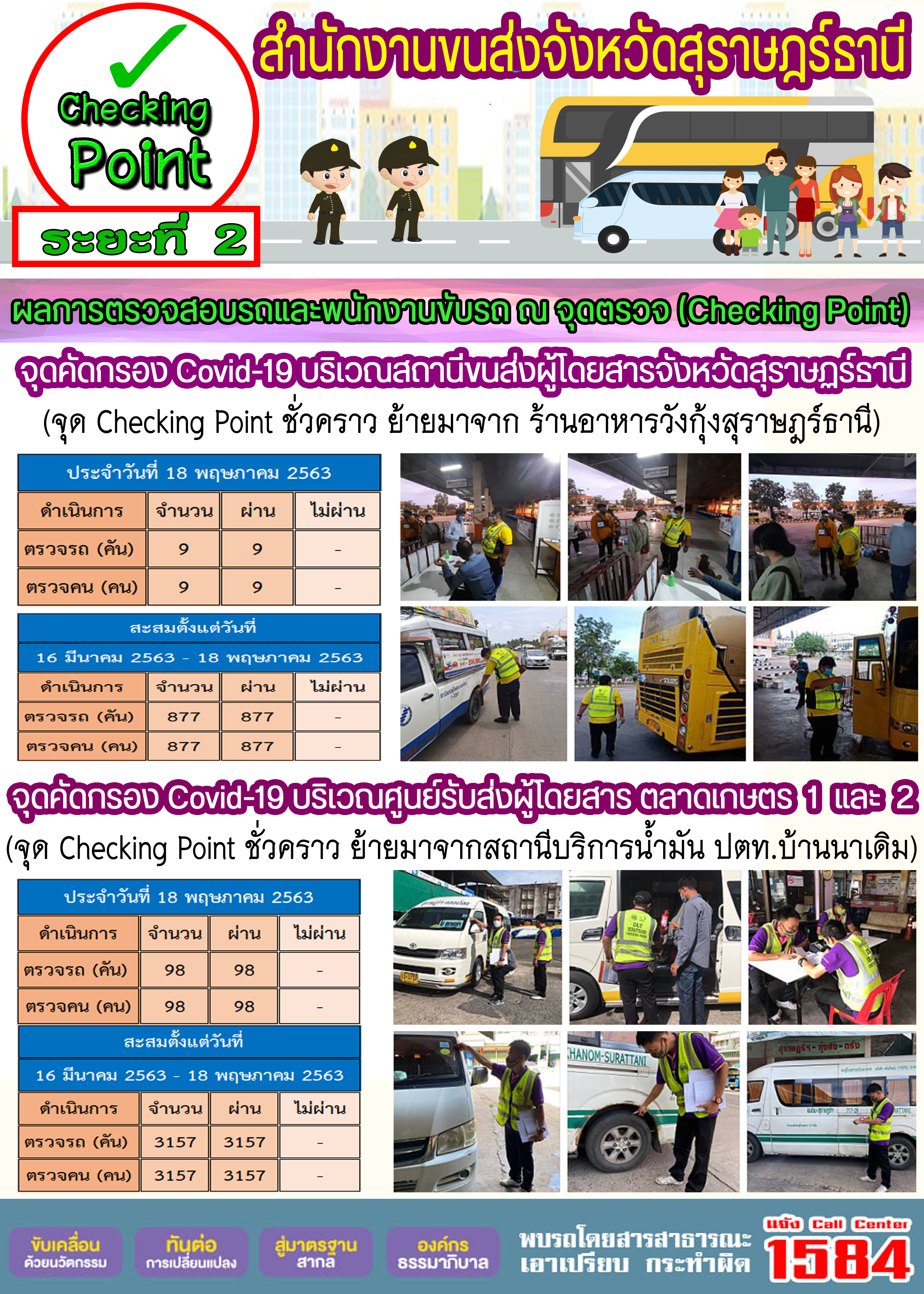 CHECKING POINT ระยะที่ 2 ผลการตรวจสอบรถและพนักงานขับรถ ณ จุดตรวจ (Checking Point) 