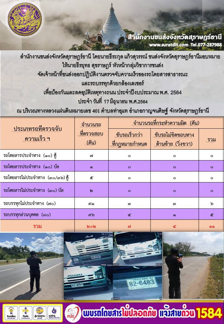 ตรวจจับความเร็วของรถโดยสารสาธารณะสุขและรถบบรทุกด้วยกล้องเลเซอร์ ประจำปีงบ 2564 วันที่ 17 มิถุนายน 2564