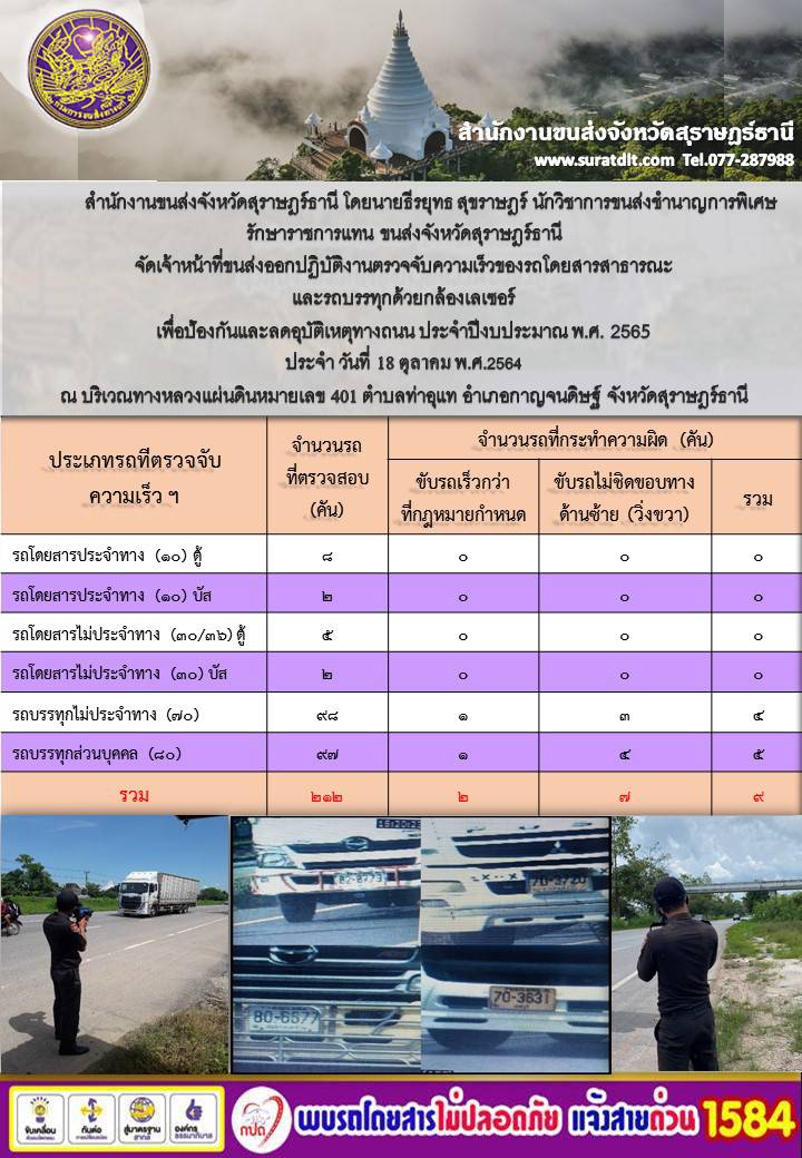 ตรวจจับความเร็วรถโดยสารสาธารณะและรถบรรทุกด้วยกล้องตรวจจับความเร็วระบบเลเซอร์ วันที่ 18 คุลาคม 2564