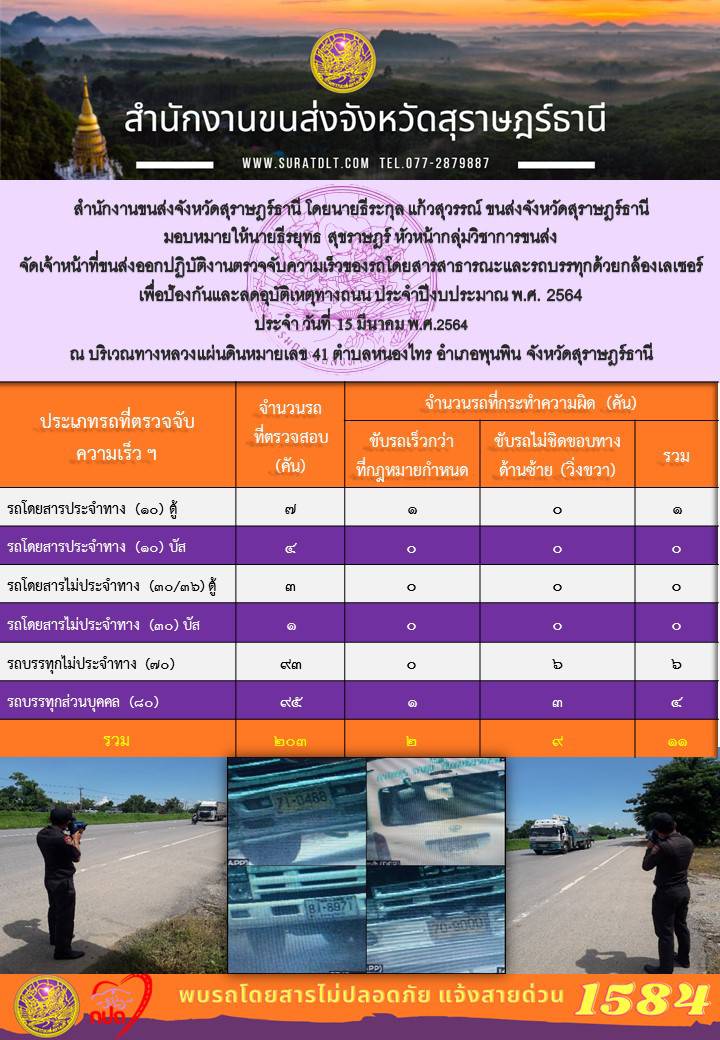 สำนักงานขนส่งจังหวัดสุราษฎร์ธานีออกปฏิบัติงานตรวจจับความเร็วของรถโดยสารสาธารณะและรถบรรทุกด้วยกล้องตรวจจับความเร็วระบบเลเซอร์ วันที่ 15 มีนาคม 2564