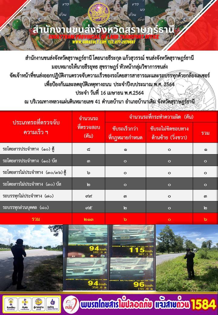 ตรวจจับความเร็วของรถโดยสารสาธารณะสุขและรถบบรทุกด้วยกล้องเลเซอร์ ประจำปีงบ 2564