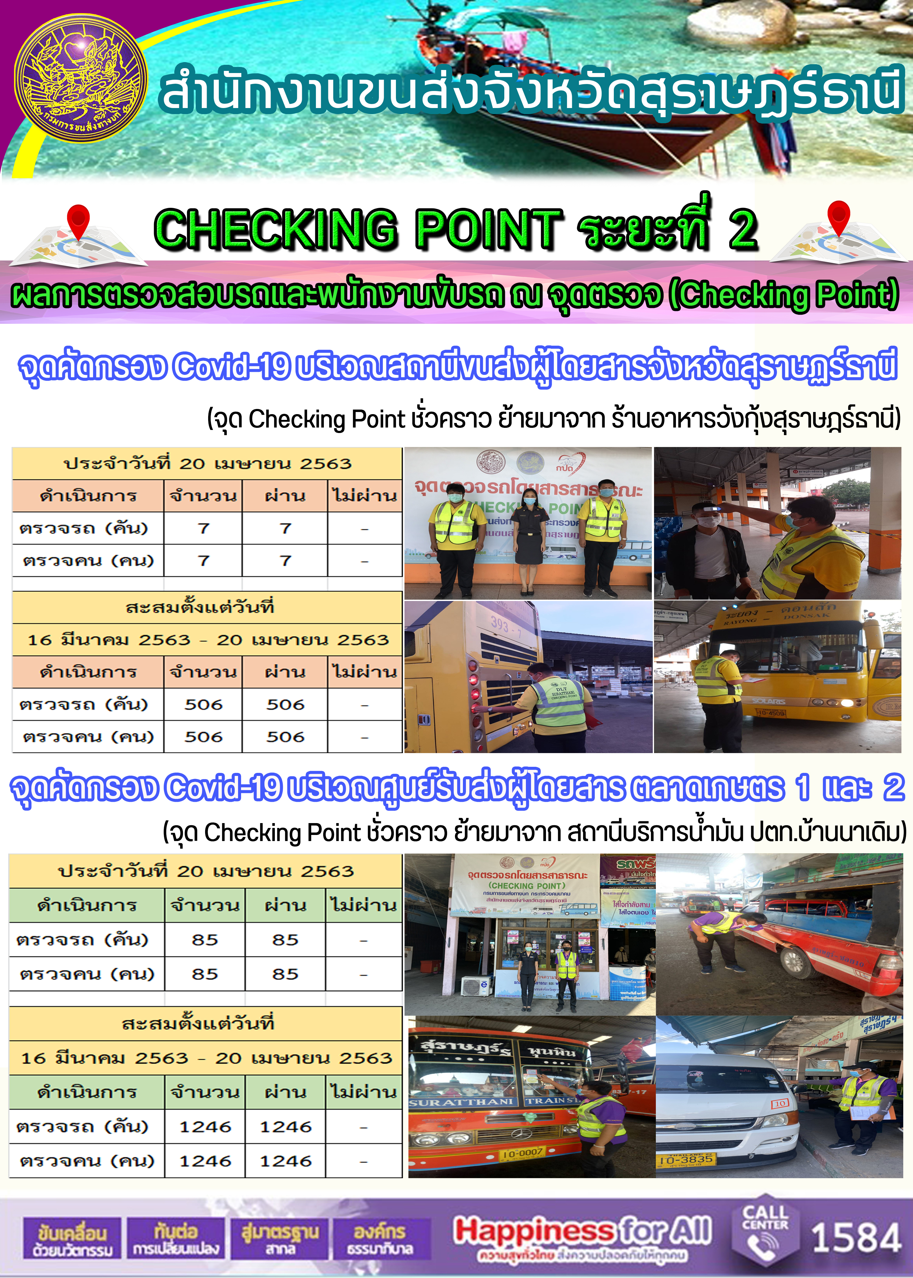 CHECKING POINT ระยะที่ 2 ผลการตรวจสอบรถและพนักงานขับรถ ณ จุดตรวจ (Checking Point) 