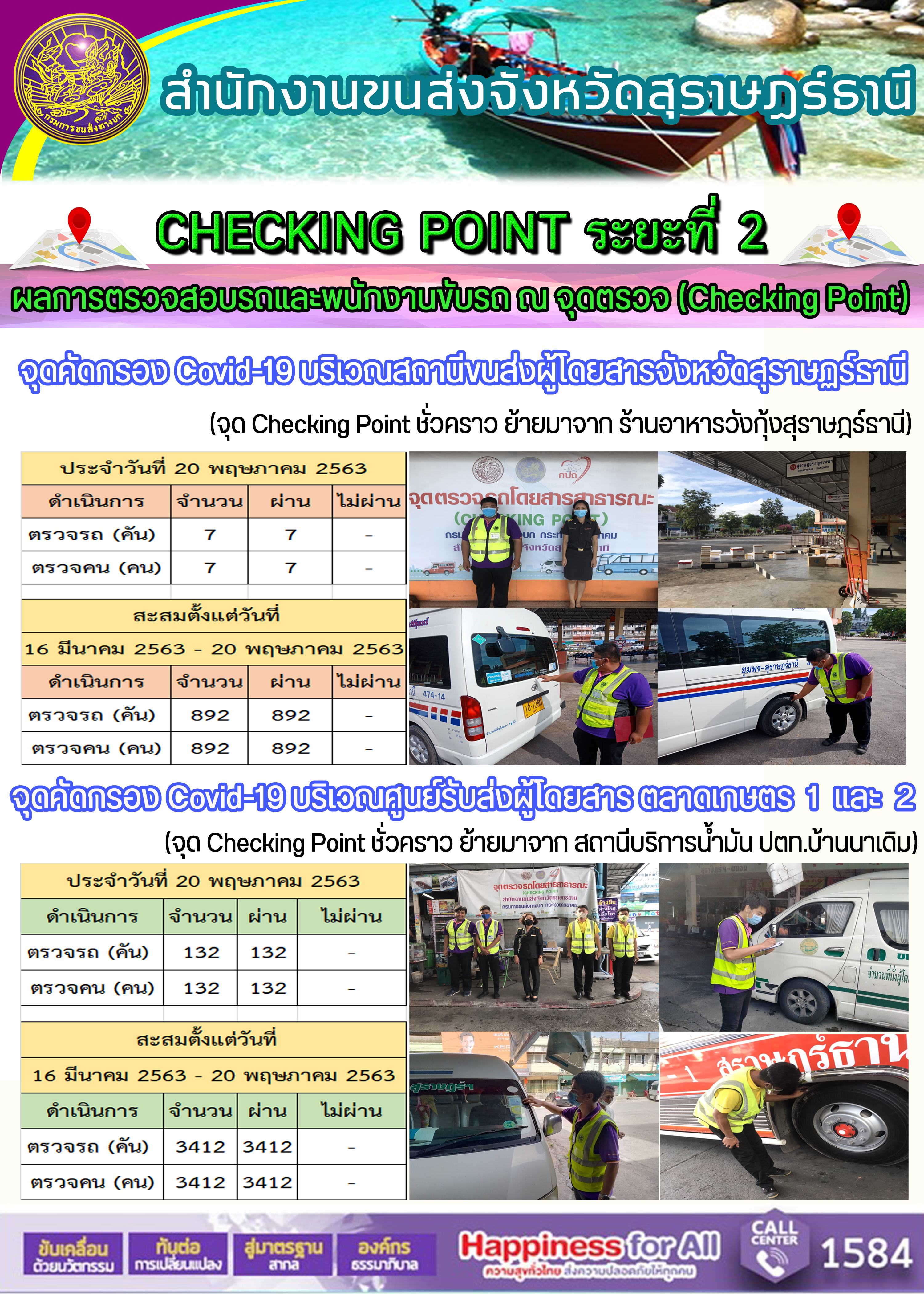 CHECKING POINT ระยะที่ 2 ผลการตรวจสอบรถและพนักงานขับรถ ณ จุดตรวจ (Checking Point) 