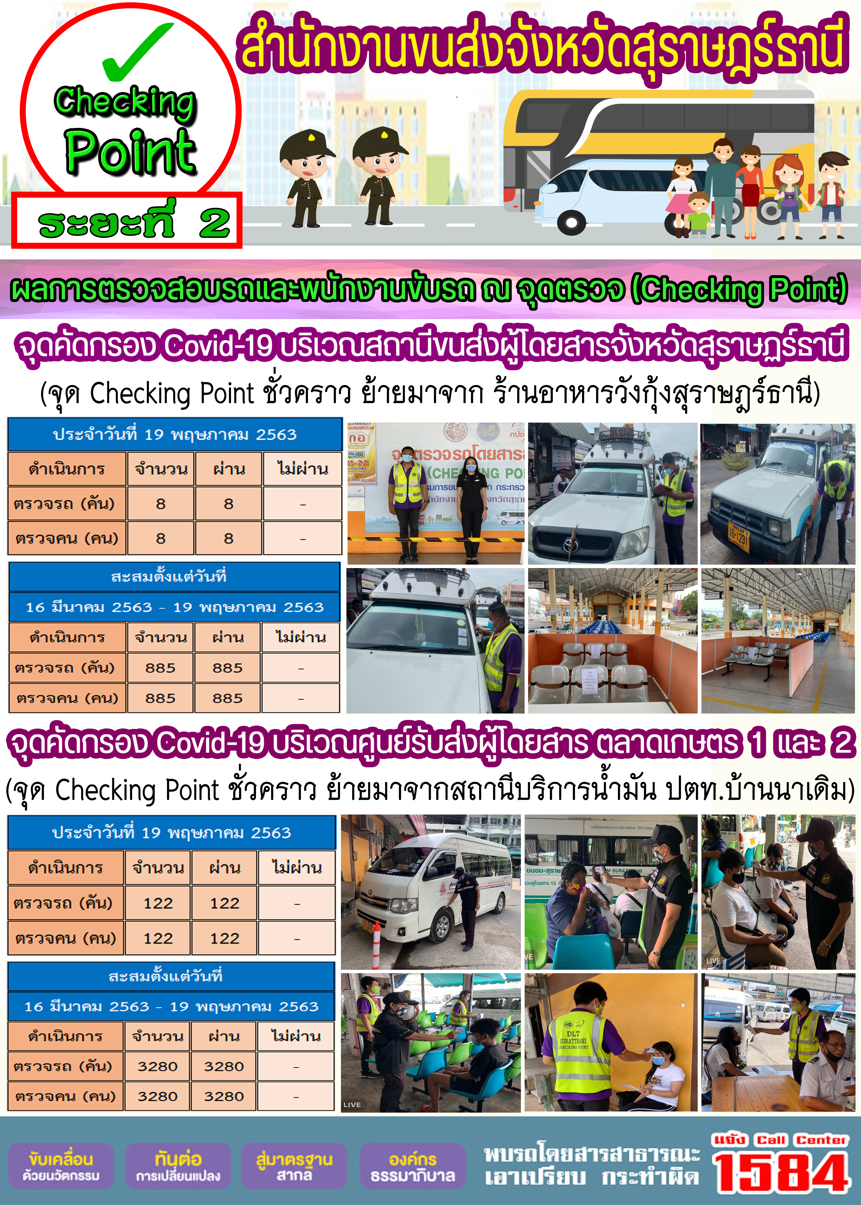 CHECKING POINT ระยะที่ 2 ผลการตรวจสอบรถและพนักงานขับรถ ณ จุดตรวจ (Checking Point) 