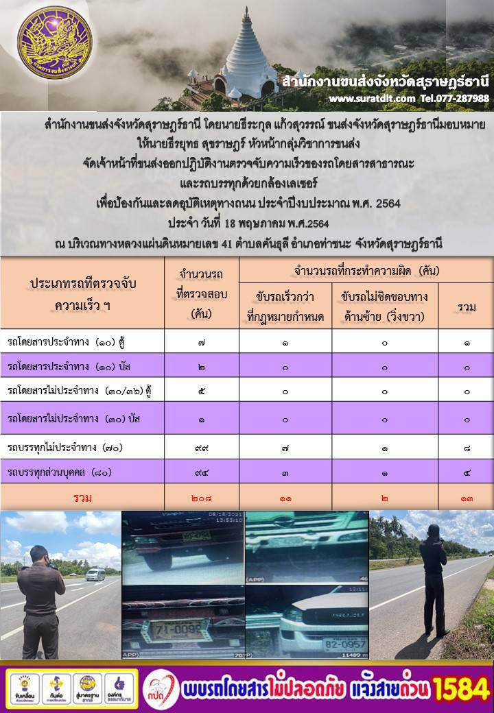 วันที่ 18 พฤษภาคม พ.ศ.2564 นายธีระกูล แก้วสุวรรณ ขนส่งจังหวัดสุราษฎร์ธานี มอบหมายให้ผู้ตรวจการขนส่งและเจ้าหน้าที่สำนักงานขนส่งจังหวัดสุราษฎร์ธานี ออก ปฏิบัติงานตรวจความพร้อมรถโดยสารสาธารณะและพนักงานขับรถตามโครงการตรวจ เข้มข้นรถโดยสารสาธารณะ Checking Point เพื่อการเดินทางด้วยรถโดยสารสาธารณะ อย่างปลอดภัย