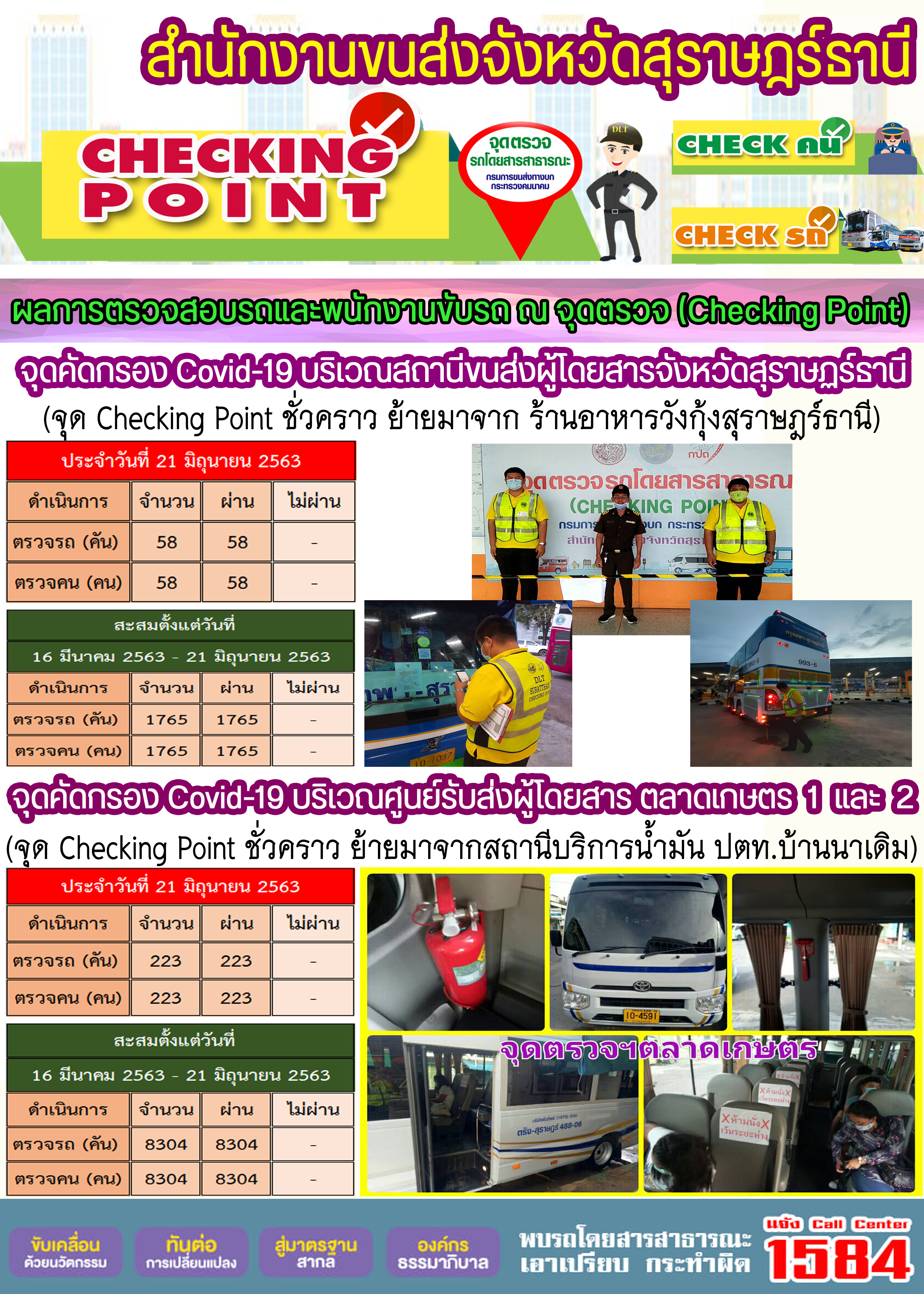 CHECKING POINT ระยะที่ 2 ผลการตรวจสอบรถและพนักงานขับรถ ณ จุดตรวจ (Checking Point) 