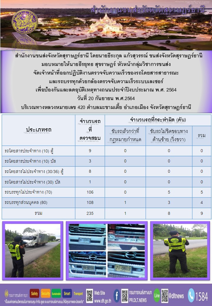 ตรวจจับความเร็วรถโดยสารสาธารณะและรถบรรทุกด้วยกล้องตรวจจับความเร็วระบบเลเซอร์ วันที่ 20 กันยายน 2564