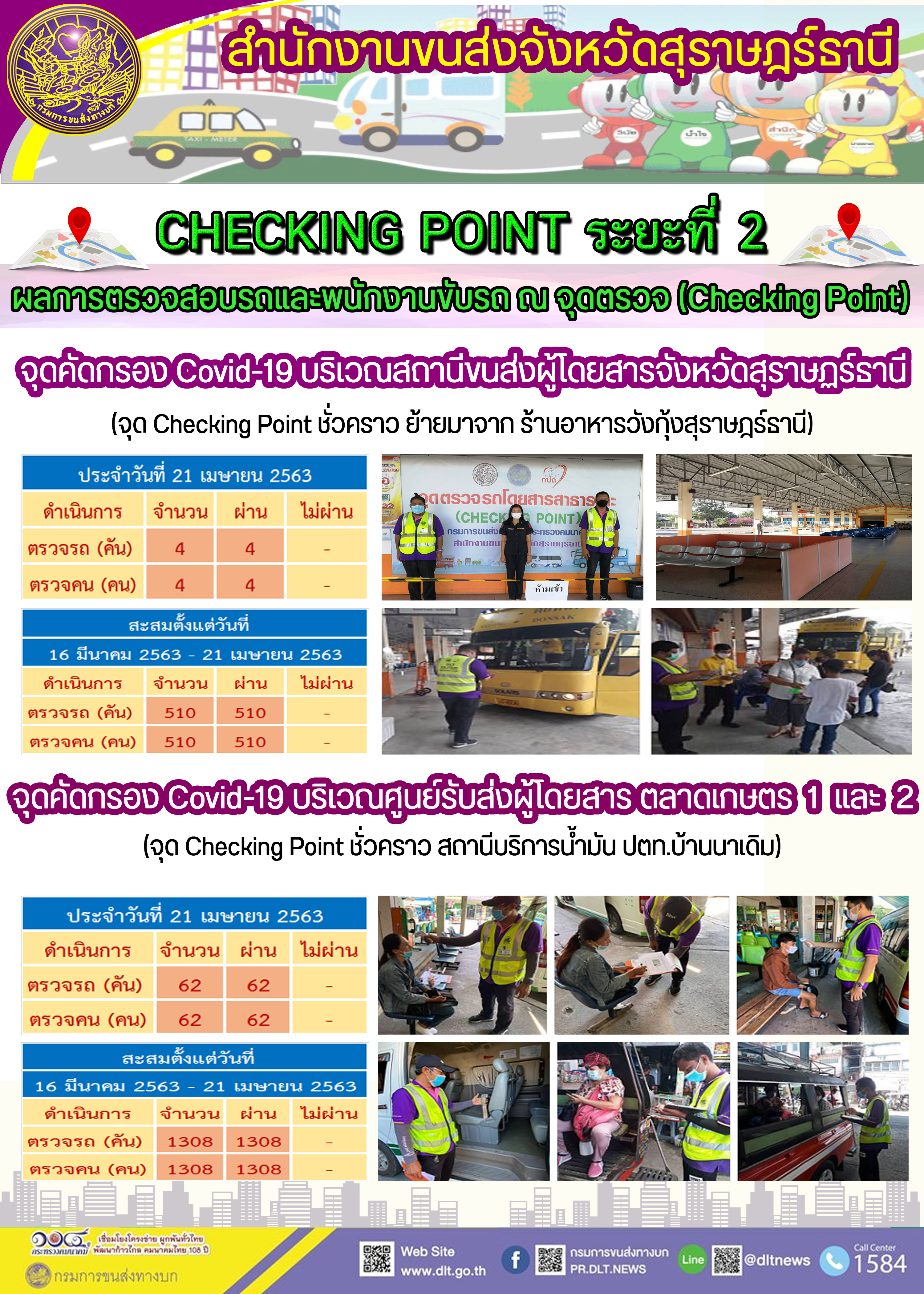 CHECKING POINT ระยะที่ 2 ผลการตรวจสอบรถและพนักงานขับรถ ณ จุดตรวจ (Checking Point) 