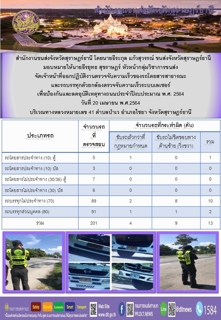 ตรวจจับความเร็วของรถโดยสารสาธารณะสุขและรถบบรทุกด้วยกล้องเลเซอร์ ประจำปีงบ 2564 วันที่ 20 เมษายน 2564