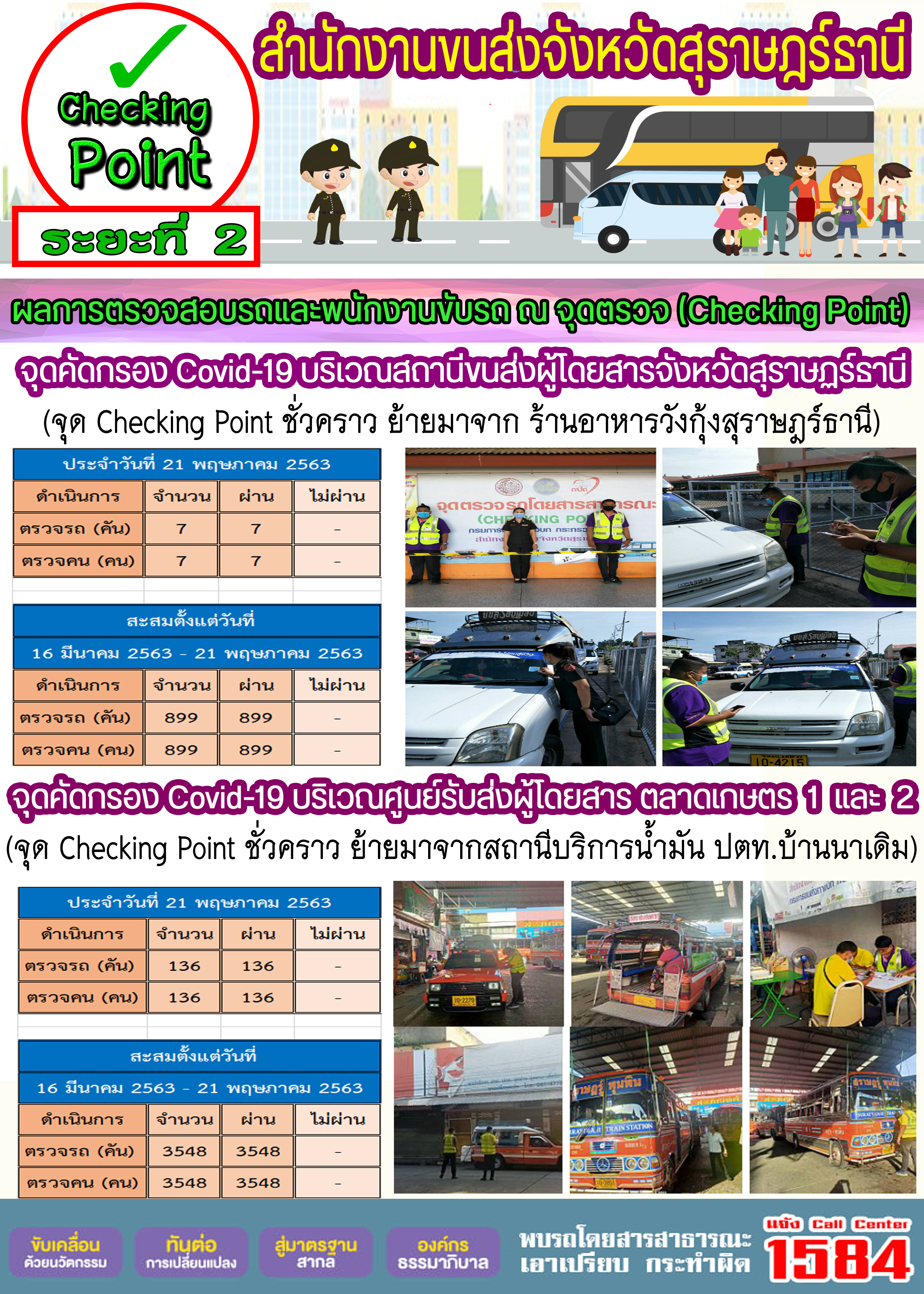 CHECKING POINT ระยะที่ 2 ผลการตรวจสอบรถและพนักงานขับรถ ณ จุดตรวจ (Checking Point) 