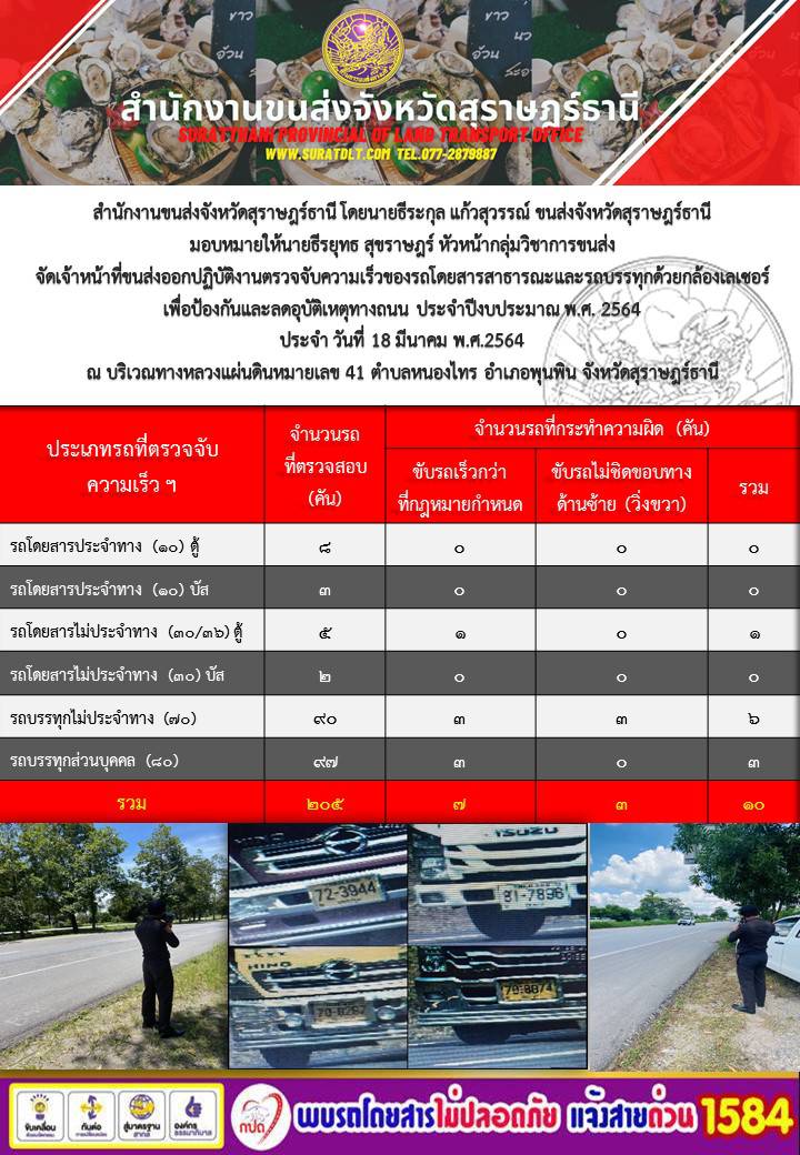 สำนักงานขนส่งจังหวัดสุราษฎร์ธานีออกปฏิบัติงานตรวจจับความเร็วของรถโดยสารสาธารณะและรถบรรทุกด้วยกล้องตรวจจับความเร็วระบบเลเซอร์ วันที่ 18 มีนาคม 2564