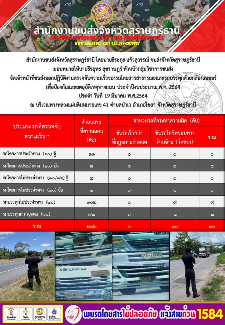 สำนักงานขนส่งจังหวัดสุราษฎร์ธานีออกปฏิบัติงานตรวจจับความเร็วของรถโดยสารสาธารณะและรถบรรทุกด้วยกล้องตรวจจับความเร็วระบบเลเซอร์ วันที่ 19 มีนาคม 2564