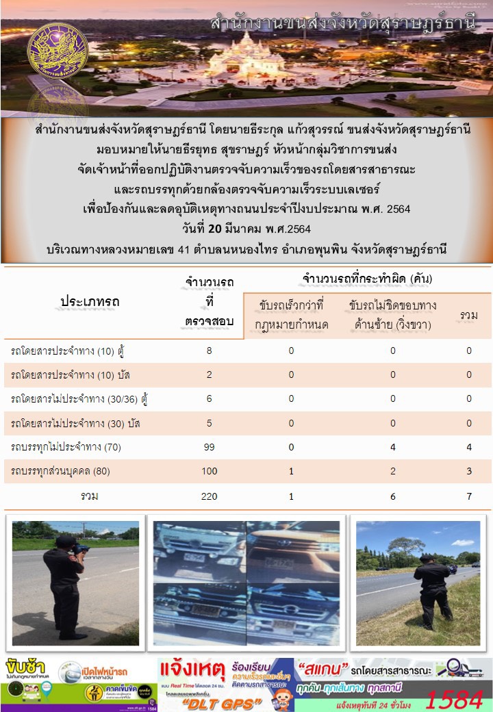 สำนักงานขนส่งจังหวัดสุราษฎร์ธานีออกปฏิบัติงานตรวจจับความเร็วของรถโดยสารสาธารณะและรถบรรทุกด้วยกล้องตรวจจับความเร็วระบบเลเซอร์ วันที่ 20 มีนาคม 2564