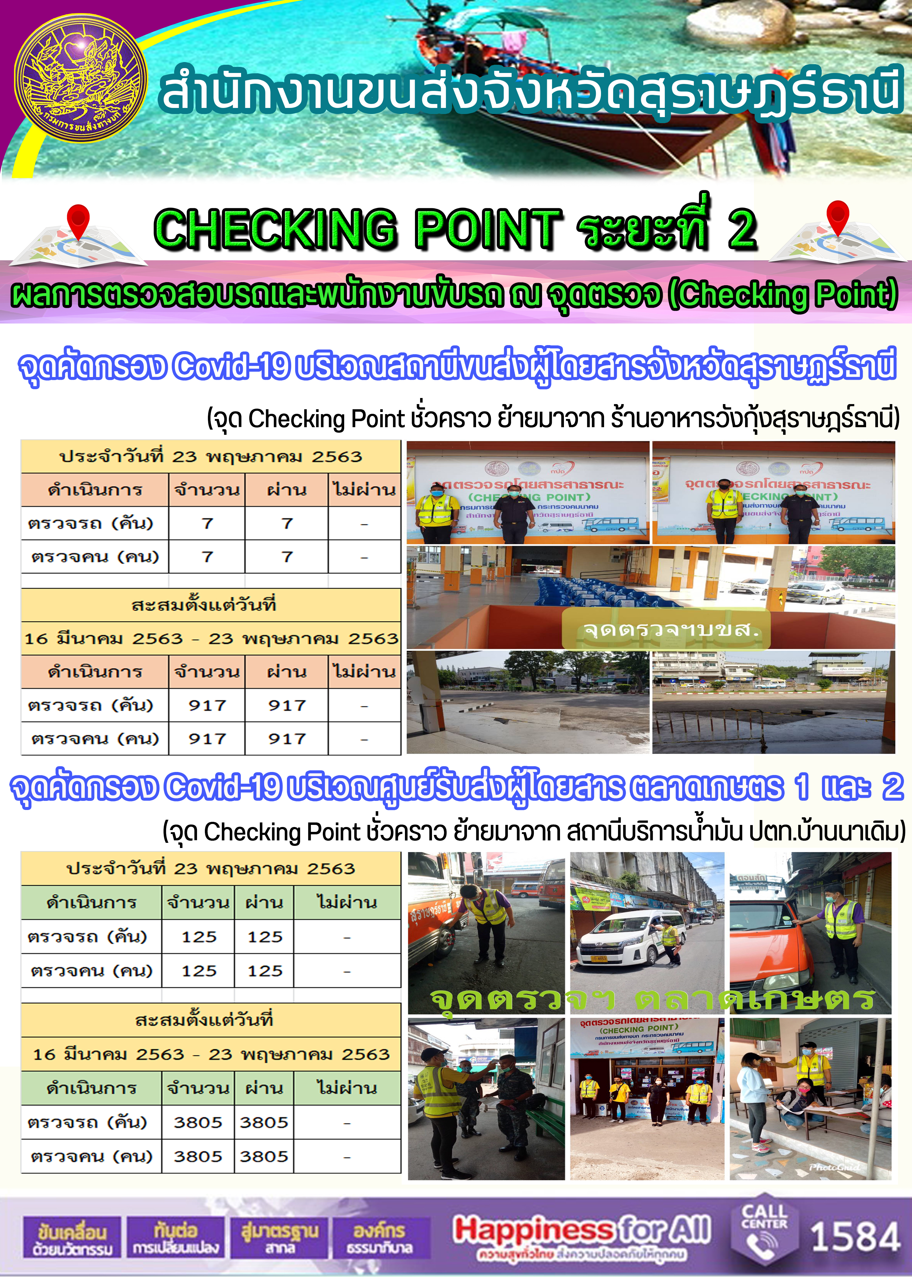 CHECKING POINT ระยะที่ 2 ผลการตรวจสอบรถและพนักงานขับรถ ณ จุดตรวจ (Checking Point)   